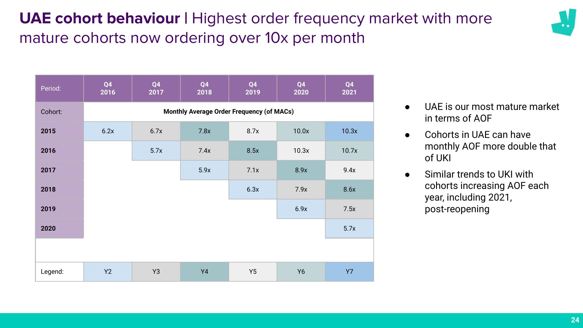 Deliveroo Results Presentation Deck slide image #24