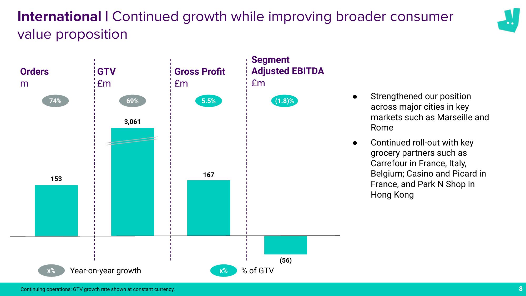 Deliveroo Results Presentation Deck slide image #8