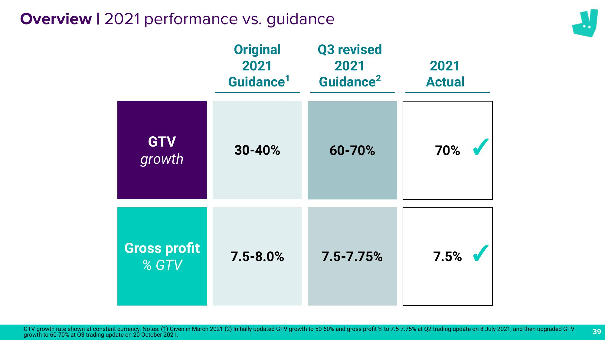 Deliveroo Results Presentation Deck slide image #39