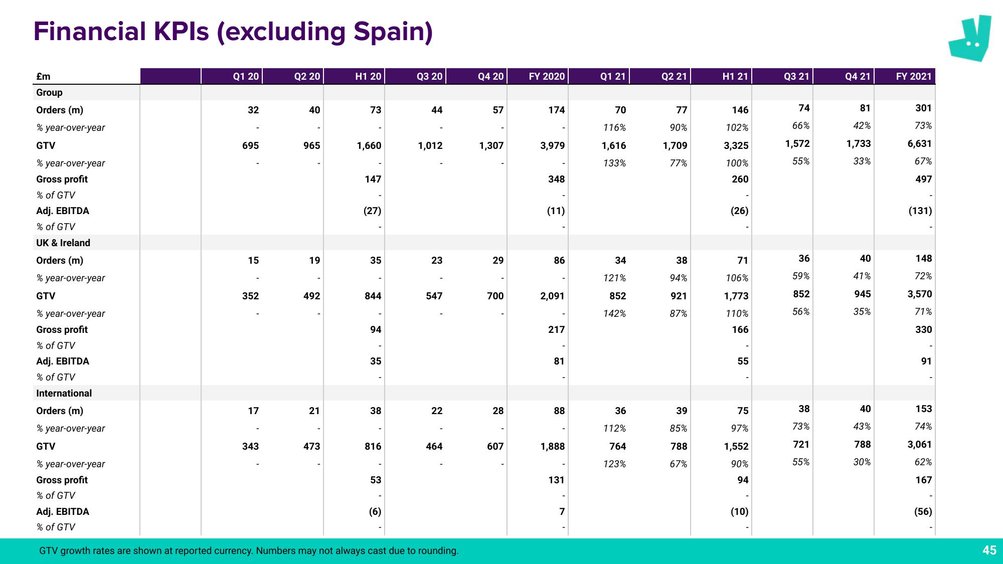 Deliveroo Results Presentation Deck slide image #45