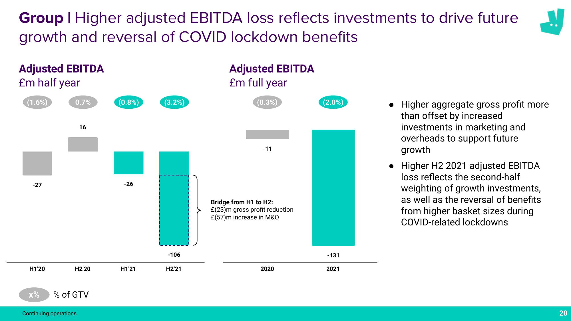 Deliveroo Results Presentation Deck slide image #20