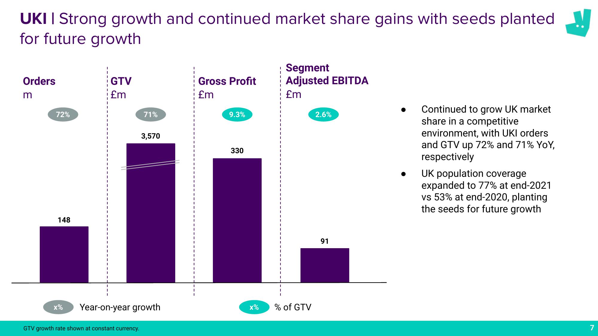 Deliveroo Results Presentation Deck slide image #7