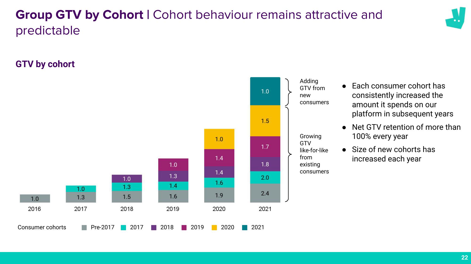 Deliveroo Results Presentation Deck slide image #22