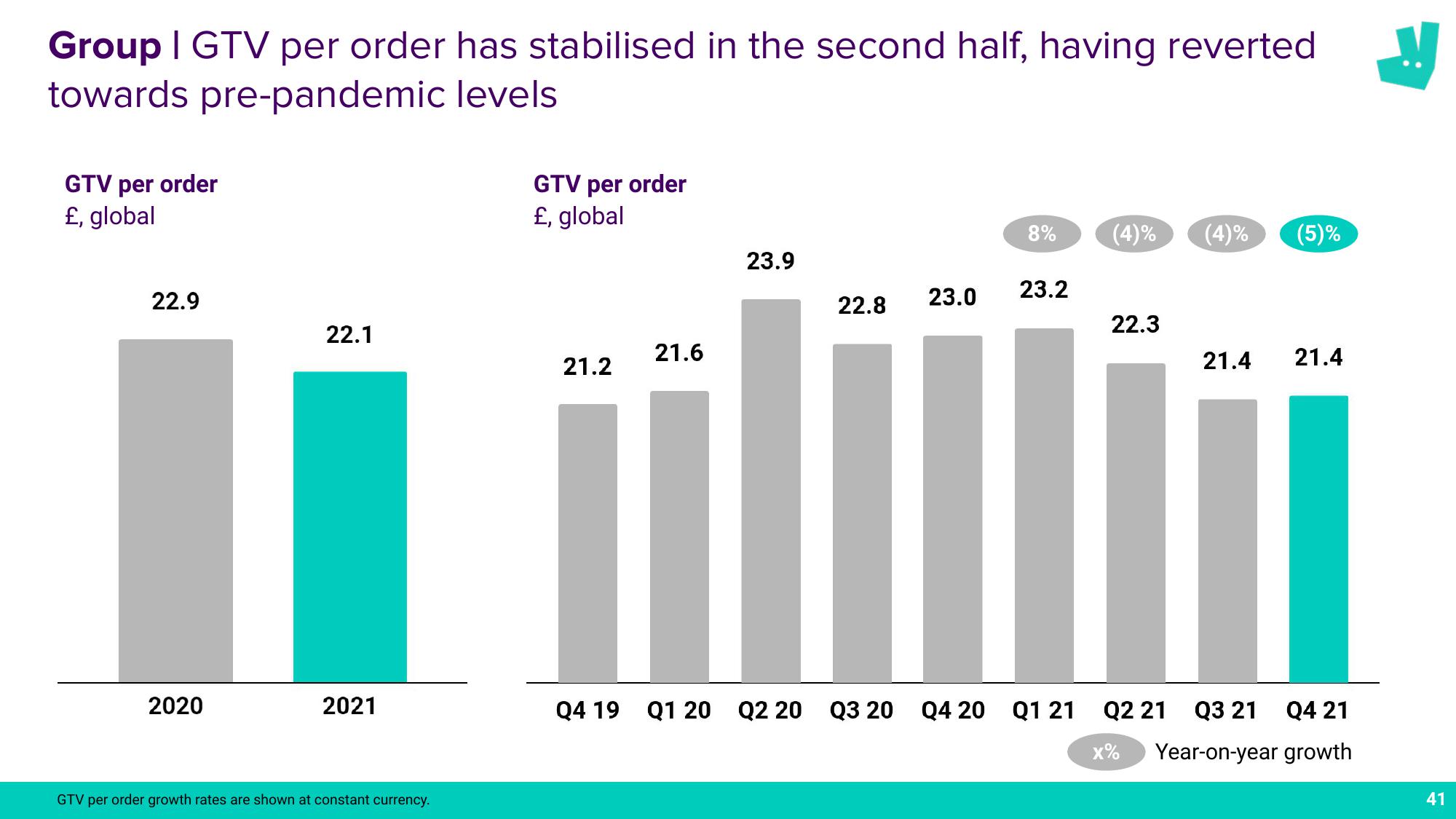 Deliveroo Results Presentation Deck slide image #41