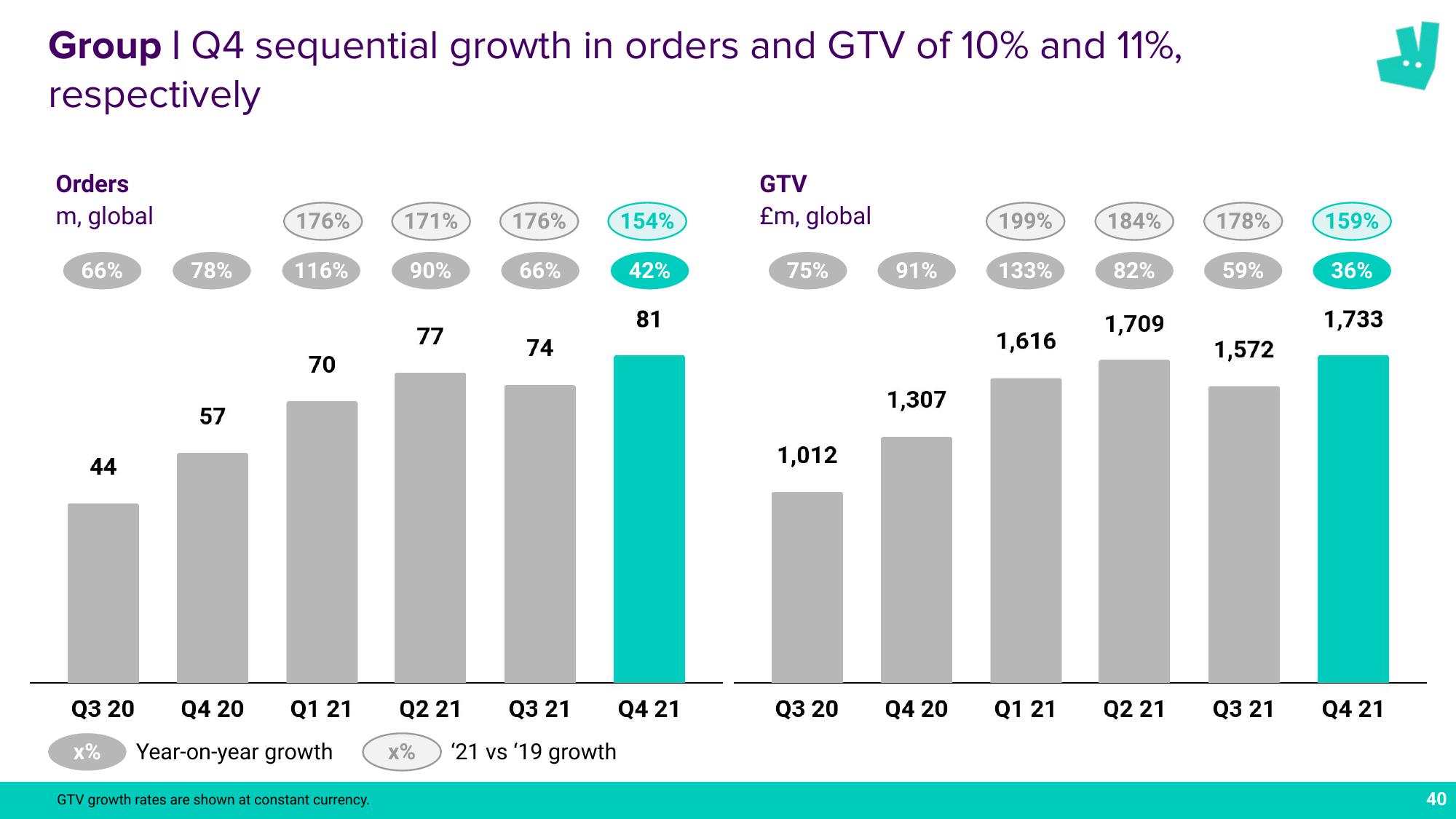 Deliveroo Results Presentation Deck slide image #40