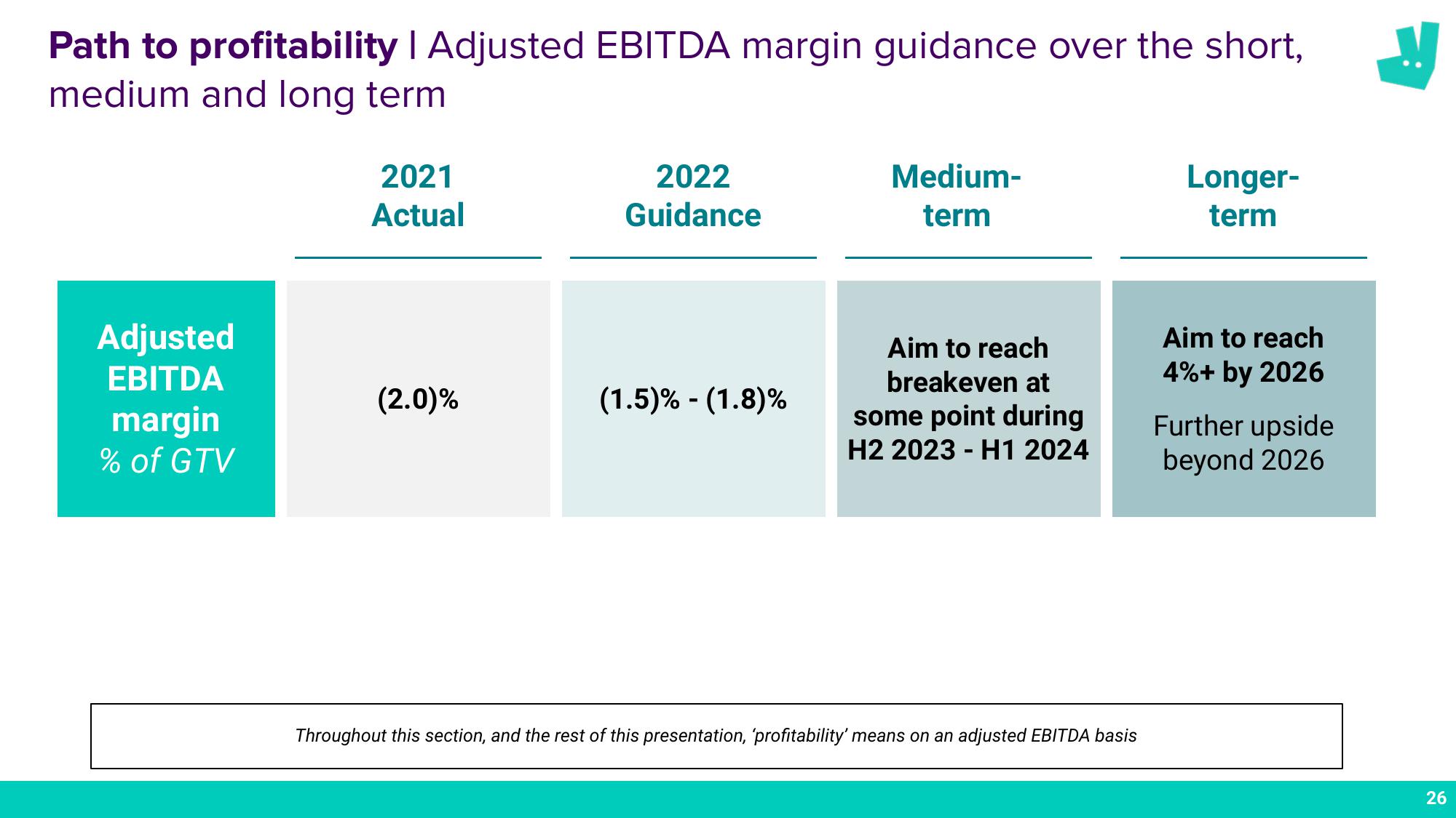 Deliveroo Results Presentation Deck slide image #26