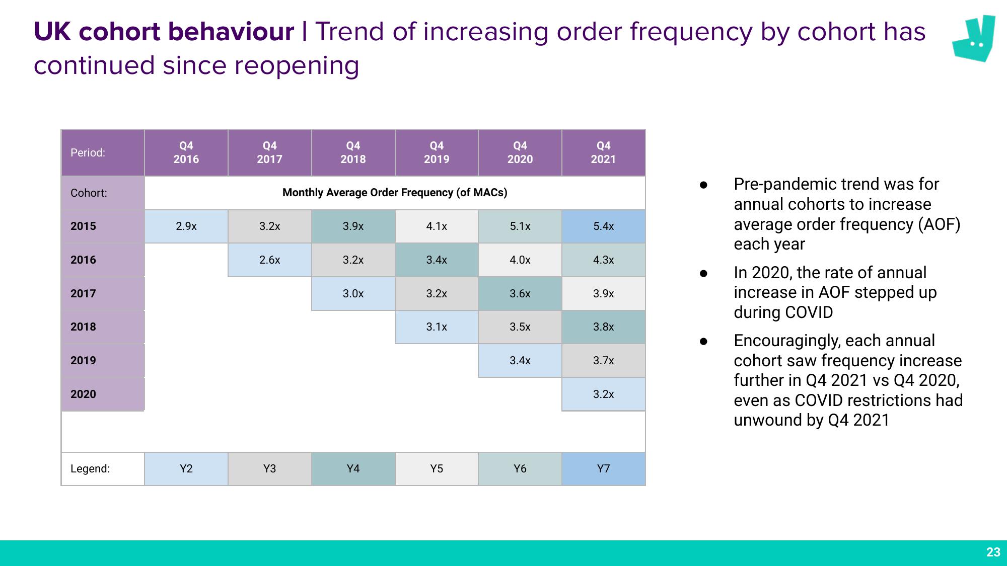 Deliveroo Results Presentation Deck slide image #23