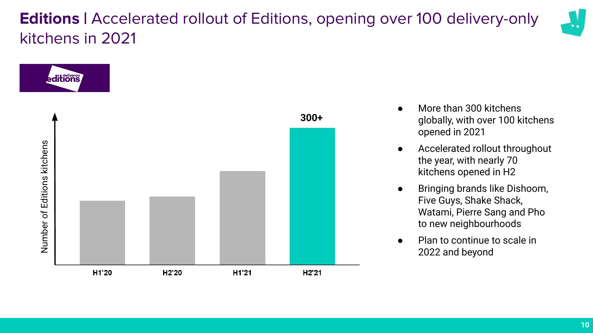 Deliveroo Results Presentation Deck slide image #10