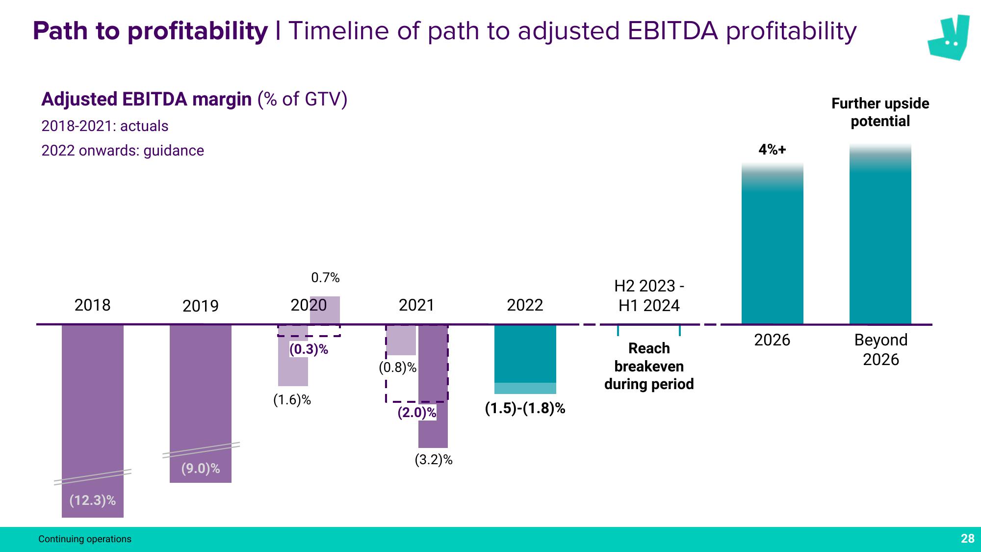 Deliveroo Results Presentation Deck slide image #28