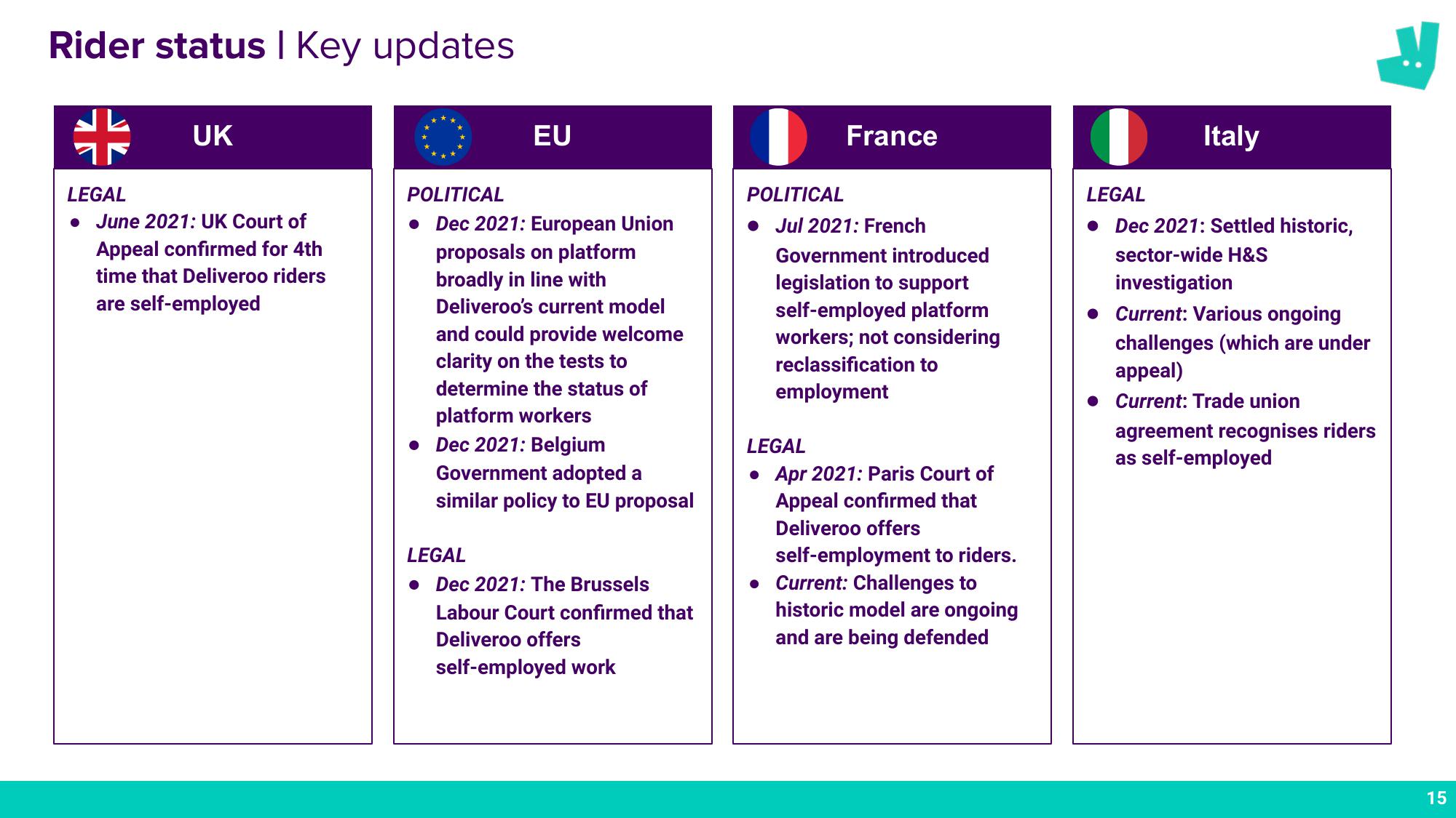 Deliveroo Results Presentation Deck slide image #15