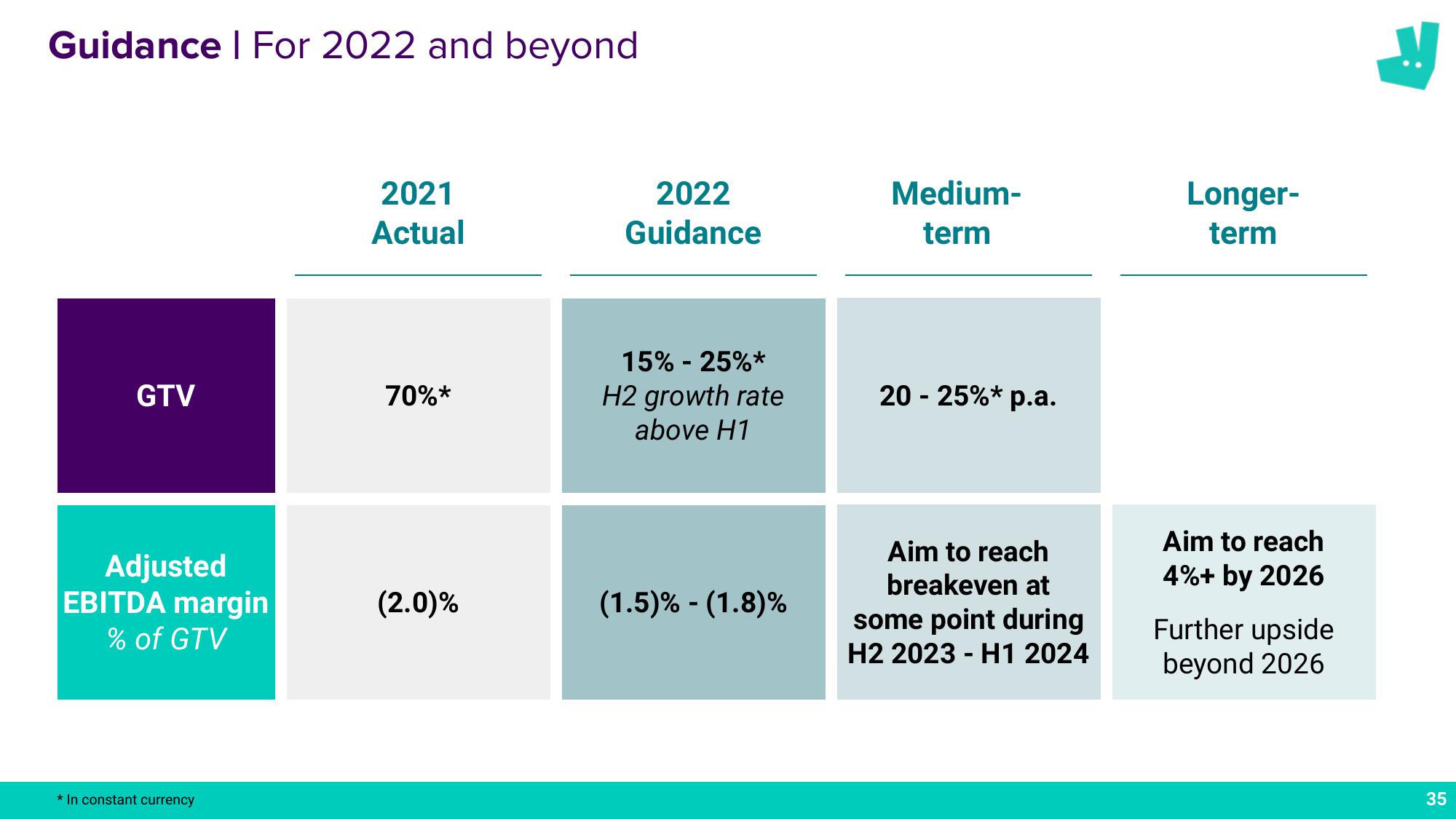 Deliveroo Results Presentation Deck slide image #35