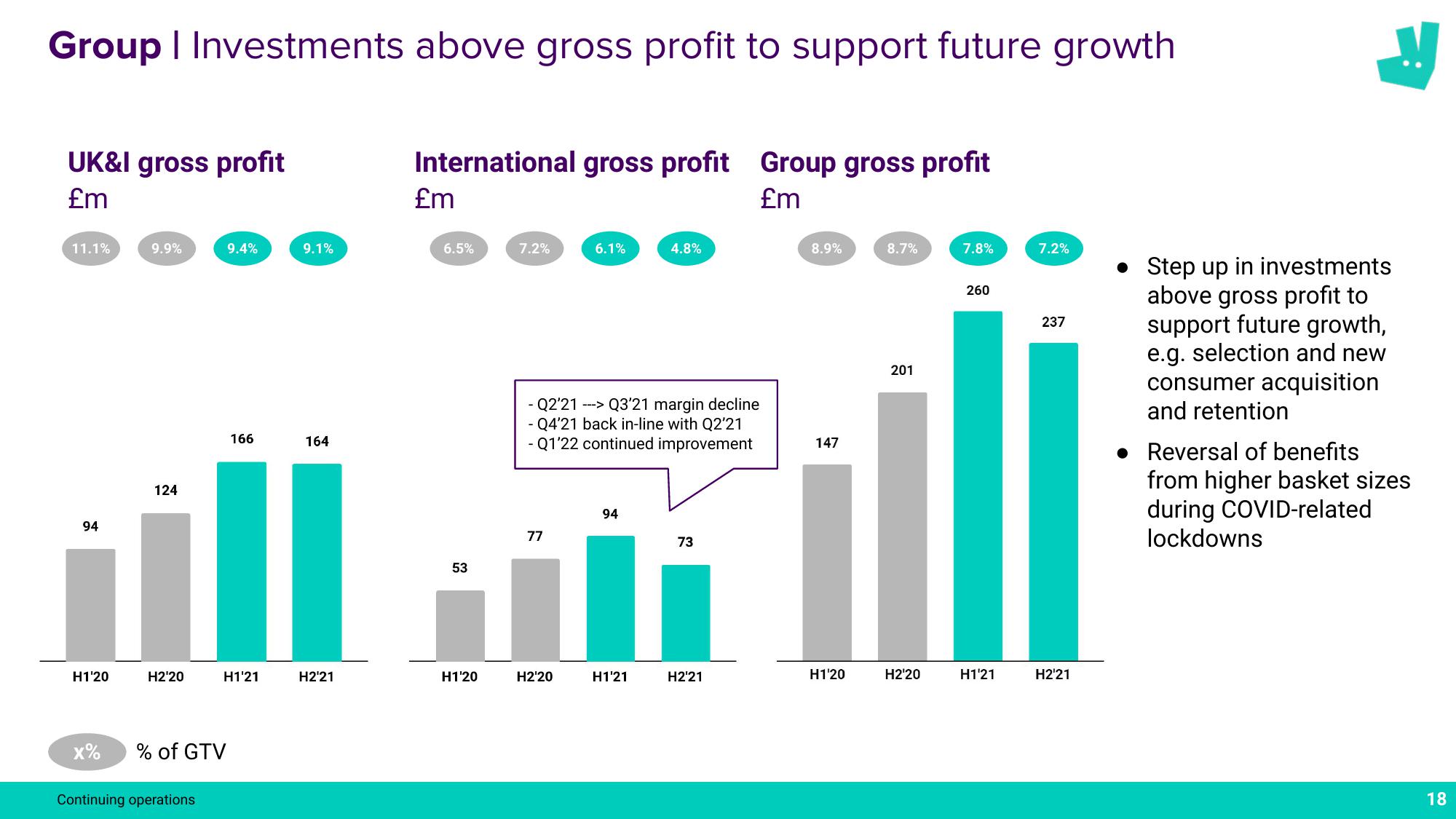 Deliveroo Results Presentation Deck slide image #18