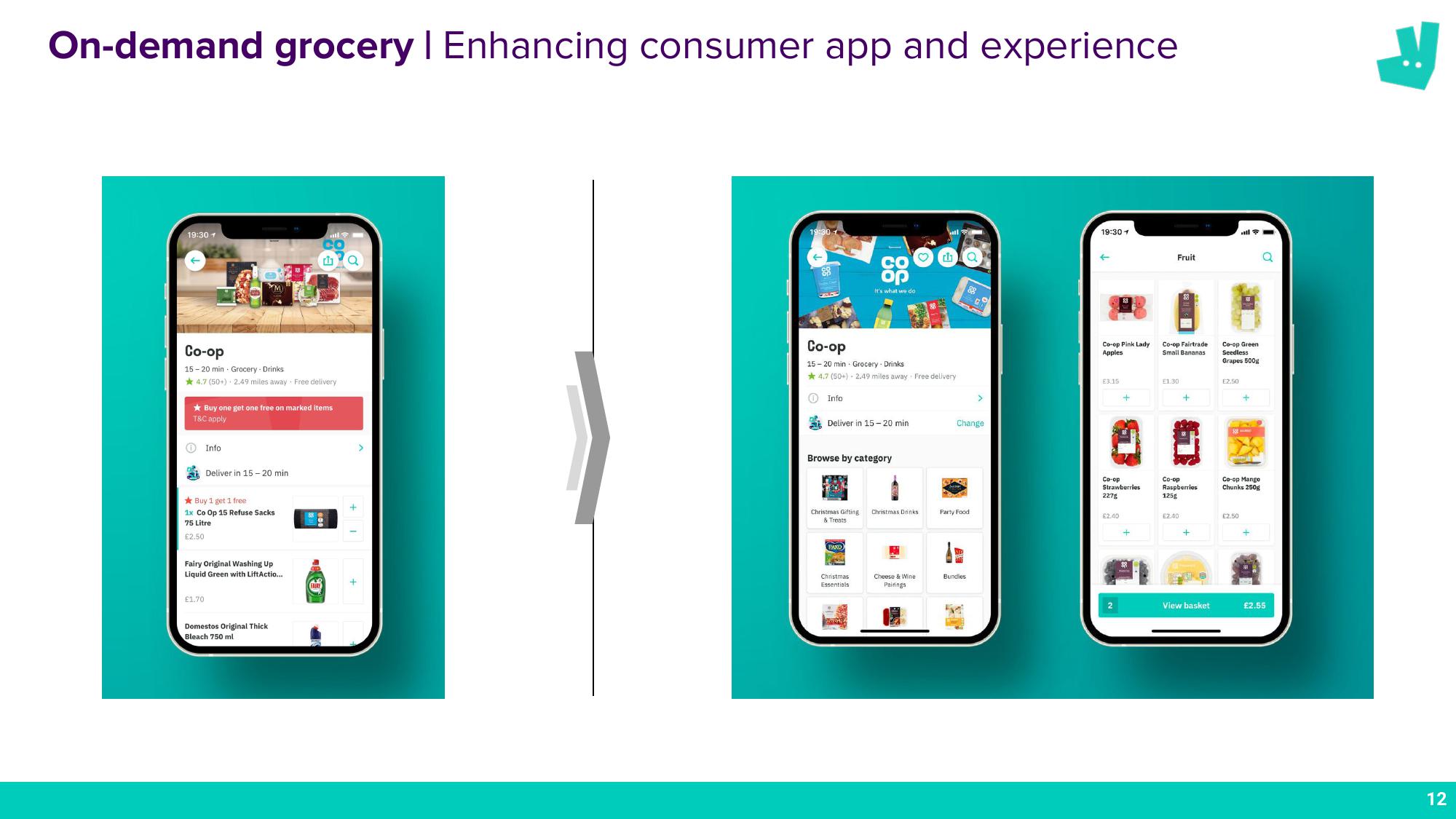 Deliveroo Results Presentation Deck slide image #12