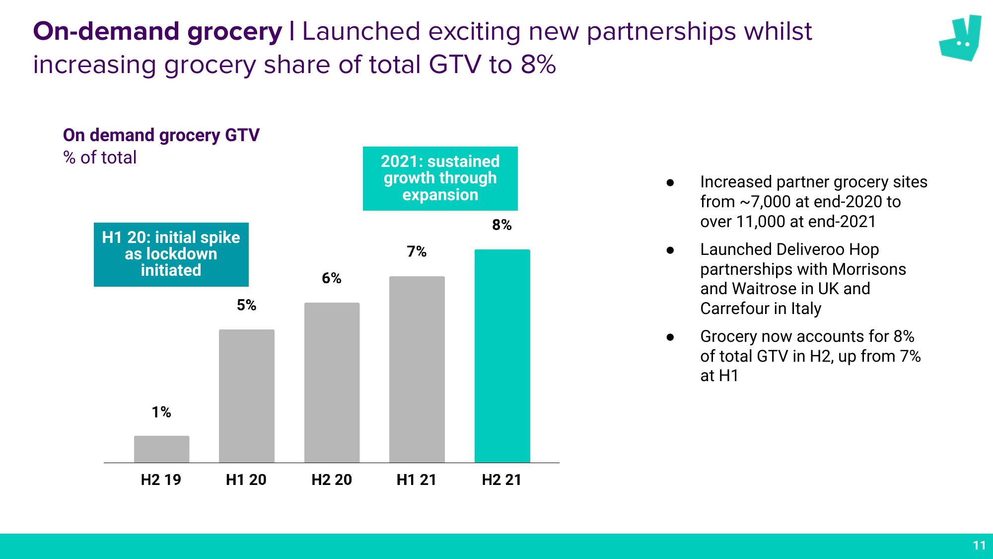 Deliveroo Results Presentation Deck slide image #11