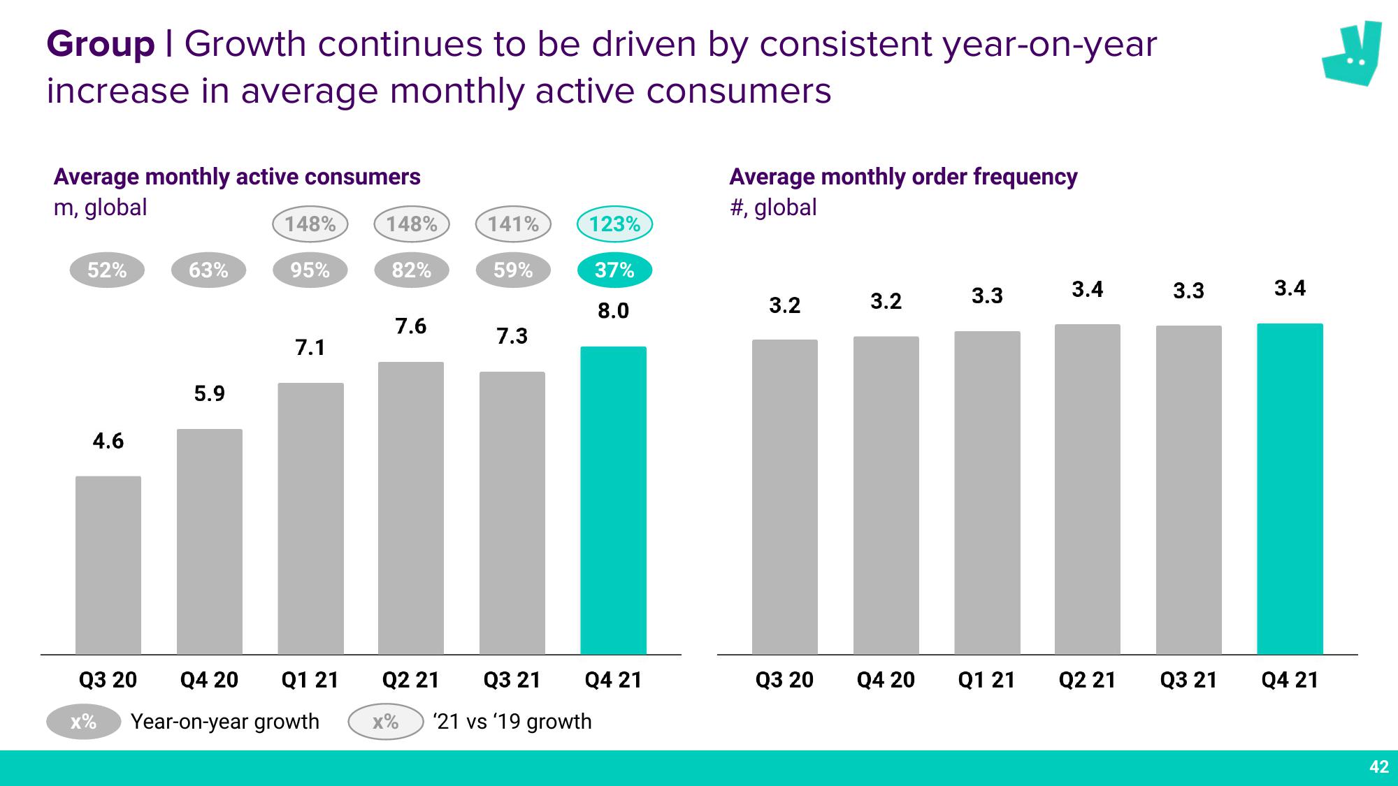 Deliveroo Results Presentation Deck slide image #42