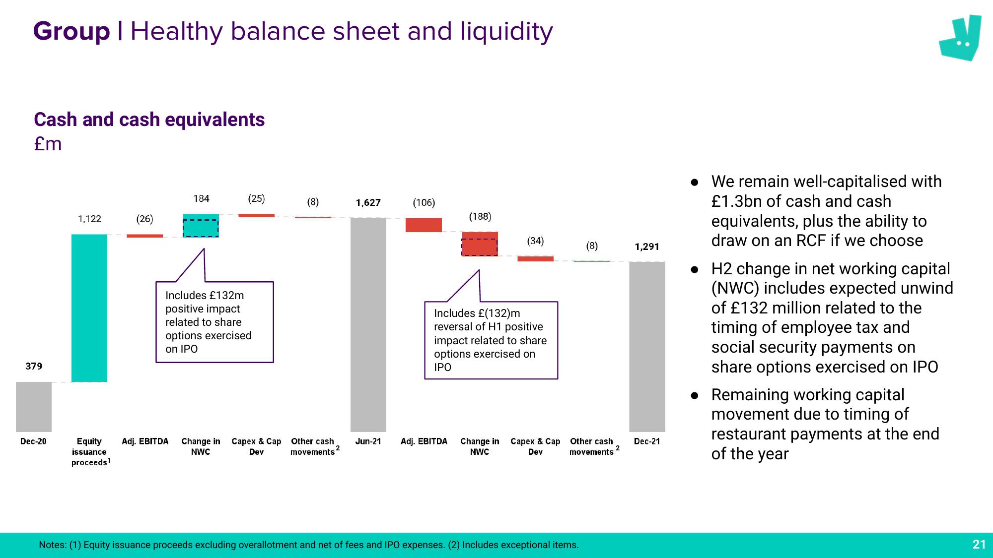 Deliveroo Results Presentation Deck slide image #21