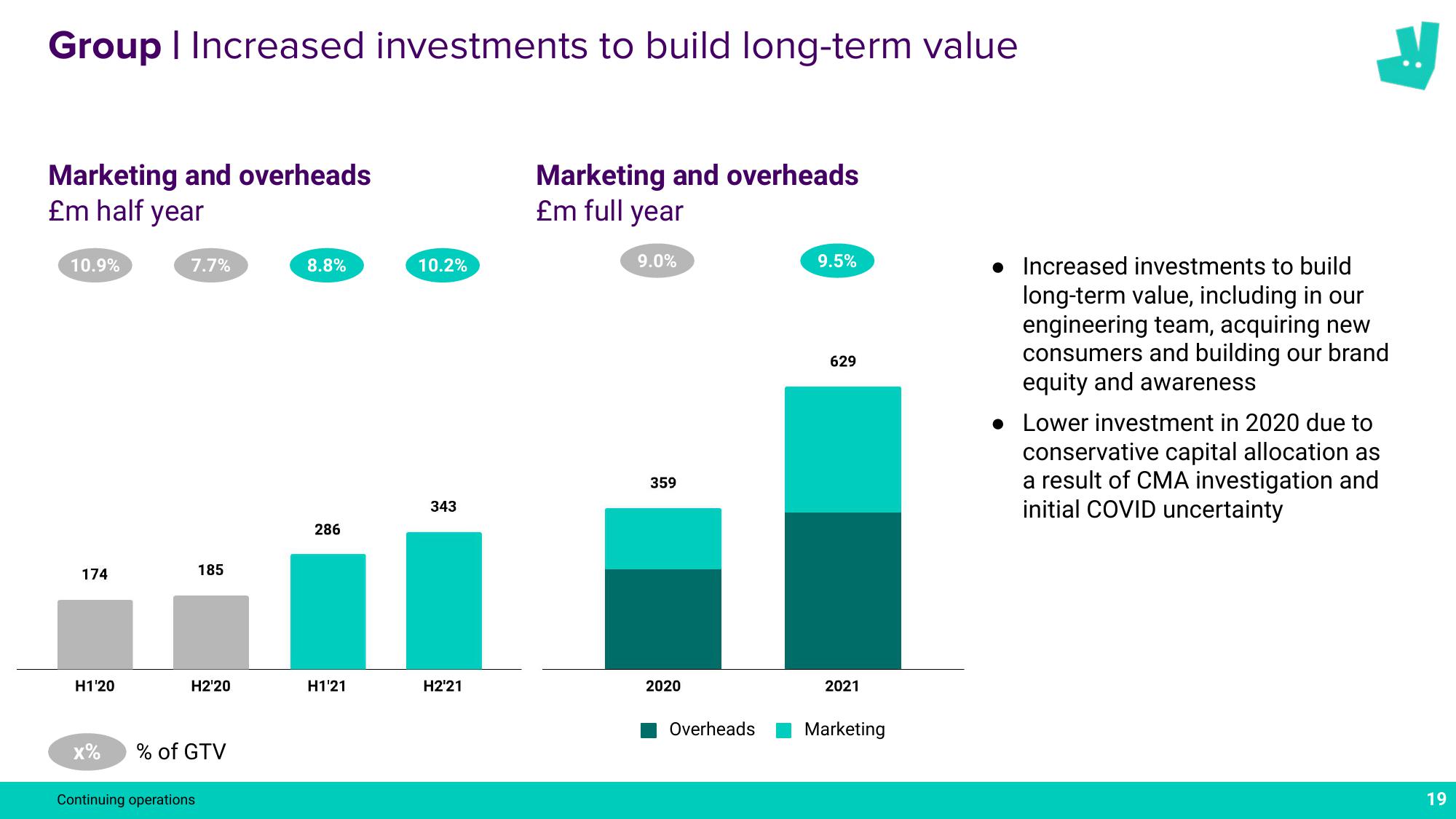 Deliveroo Results Presentation Deck slide image #19