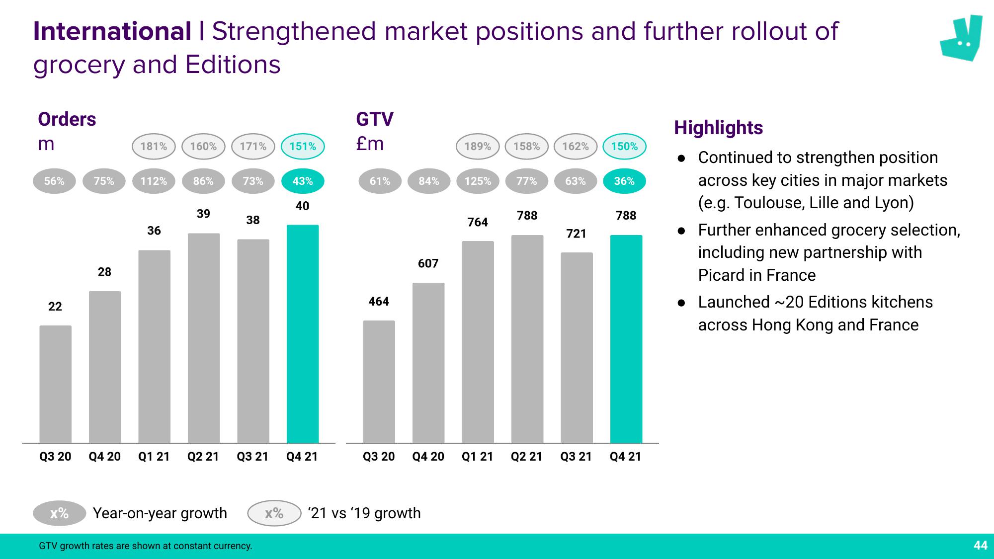 Deliveroo Results Presentation Deck slide image #44