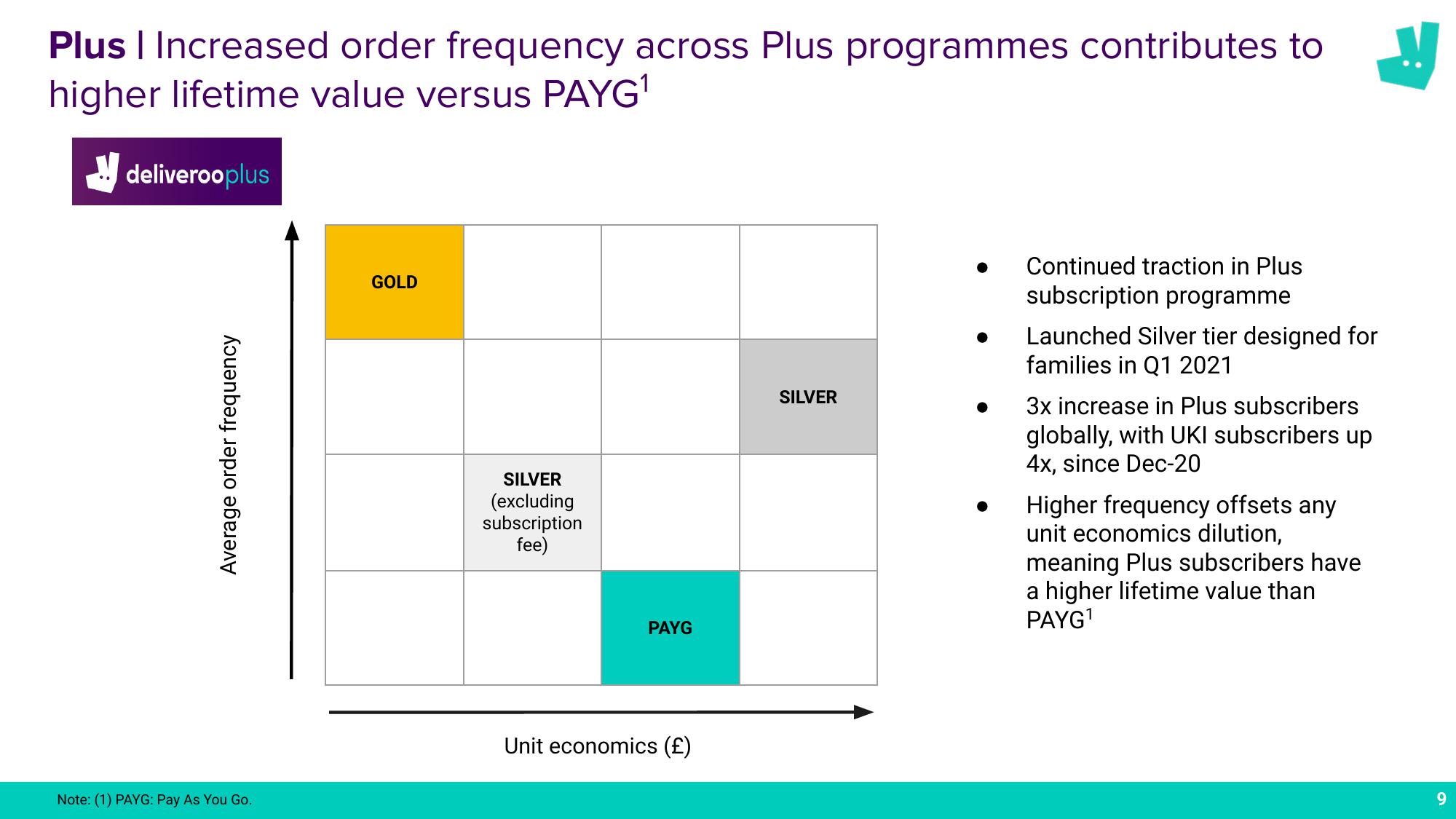 Deliveroo Results Presentation Deck slide image #9