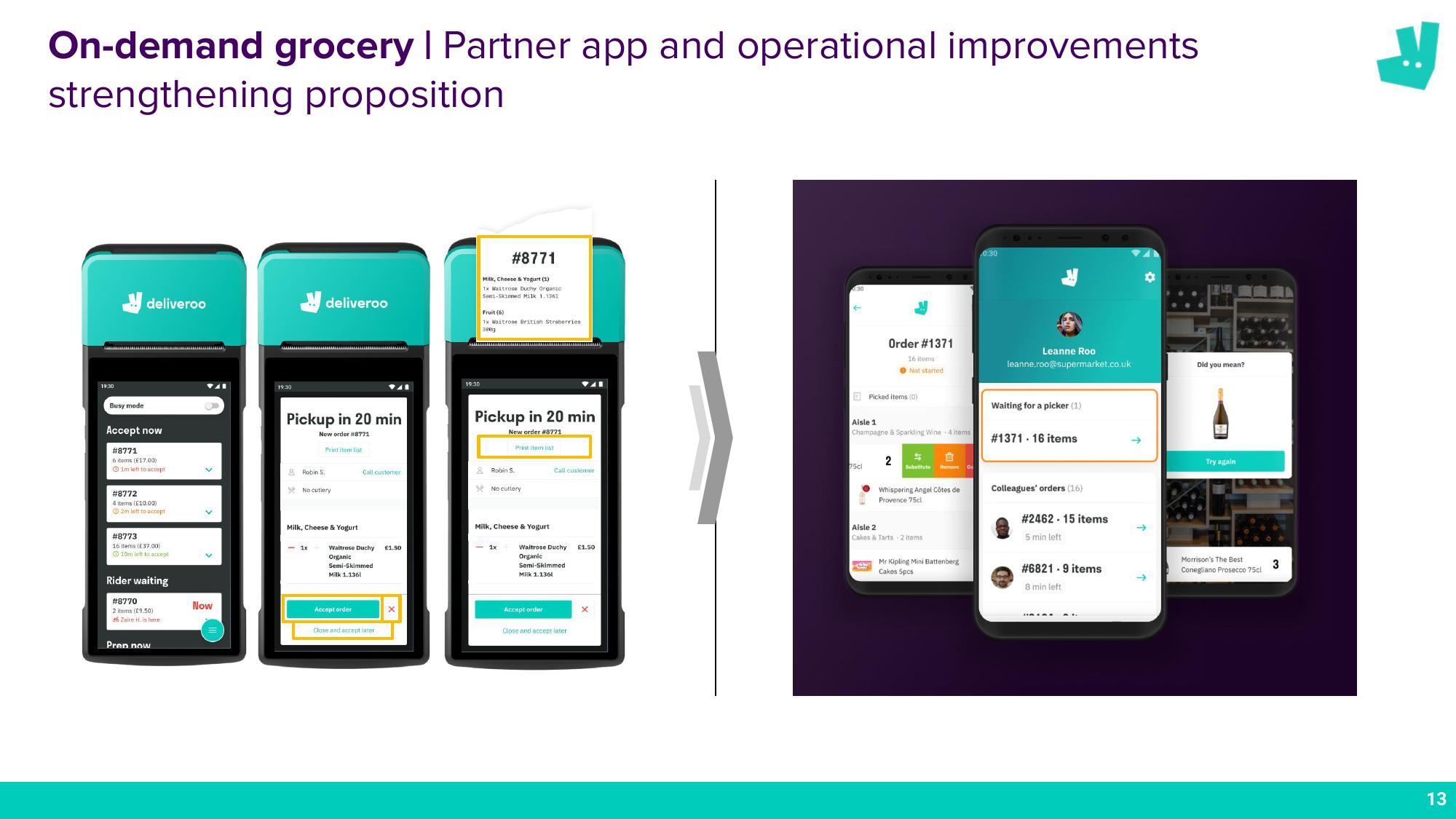 Deliveroo Results Presentation Deck slide image #13