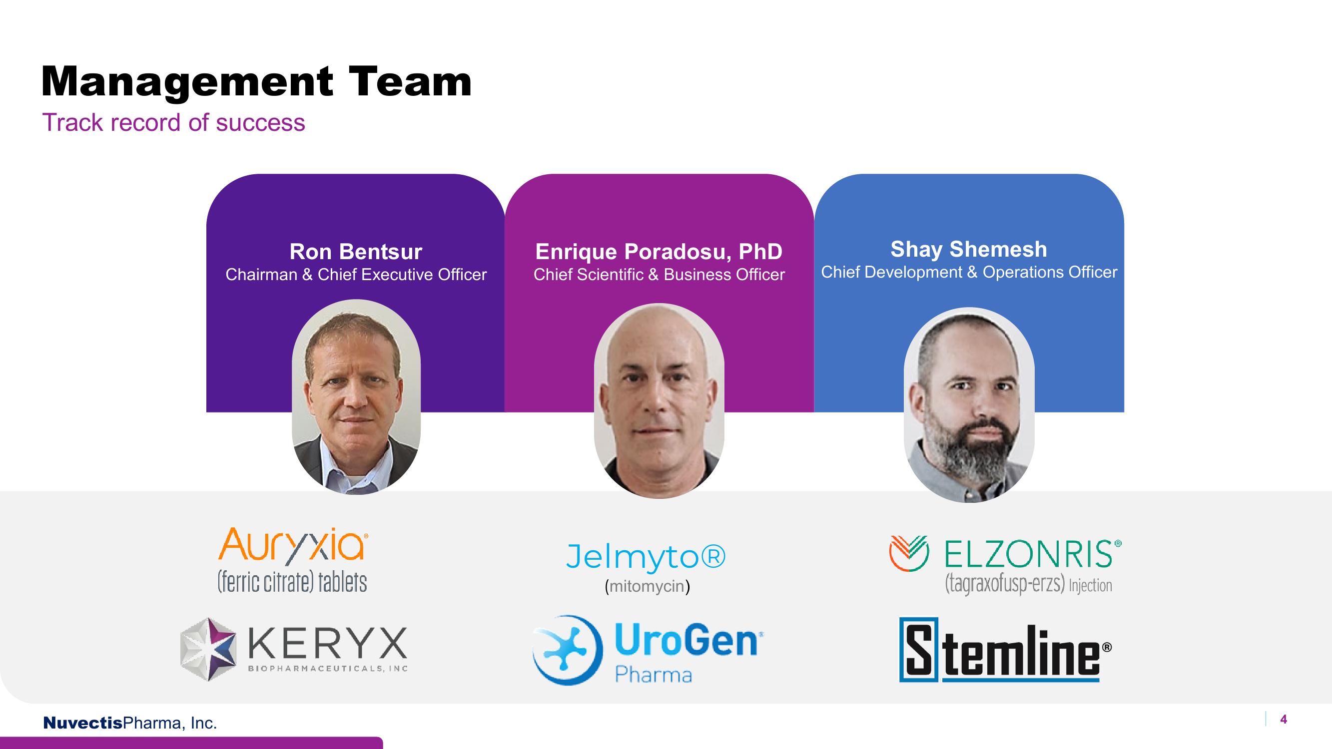 Nuvectis Pharma Investor Presentation Deck slide image #4