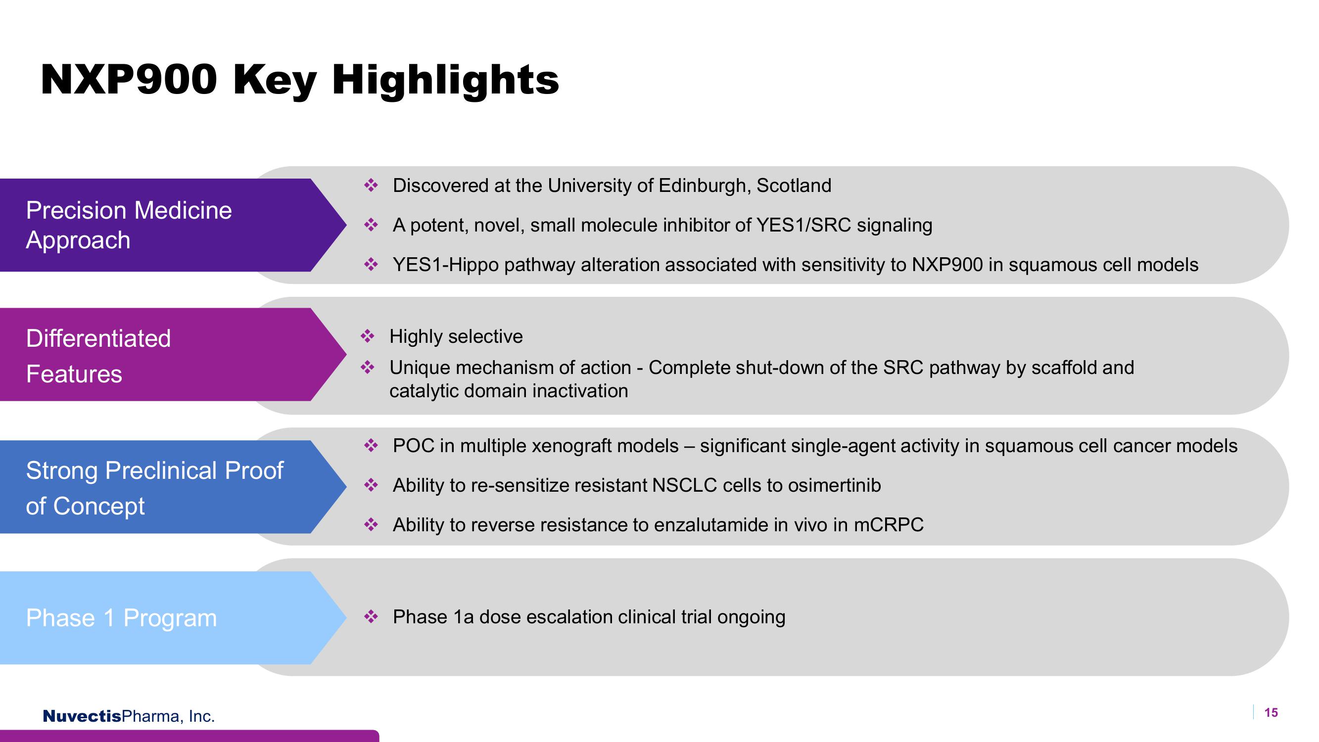 Nuvectis Pharma Investor Presentation Deck slide image #15