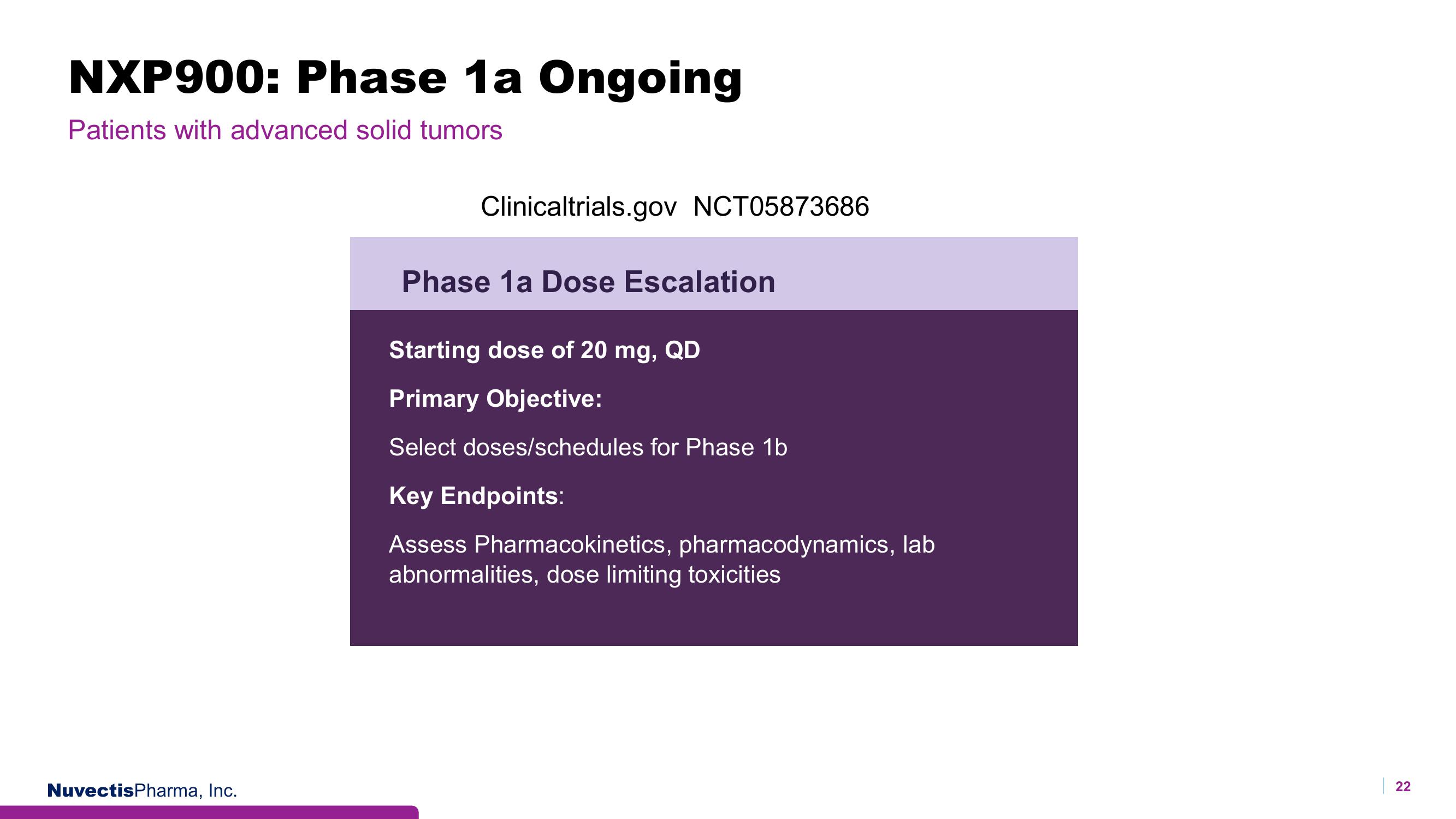 Nuvectis Pharma Investor Presentation Deck slide image #22