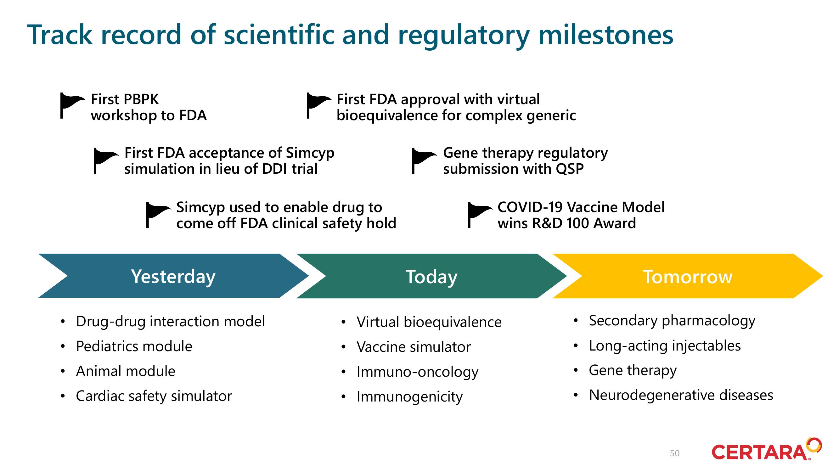 Certara Investor Day Presentation Deck slide image #50