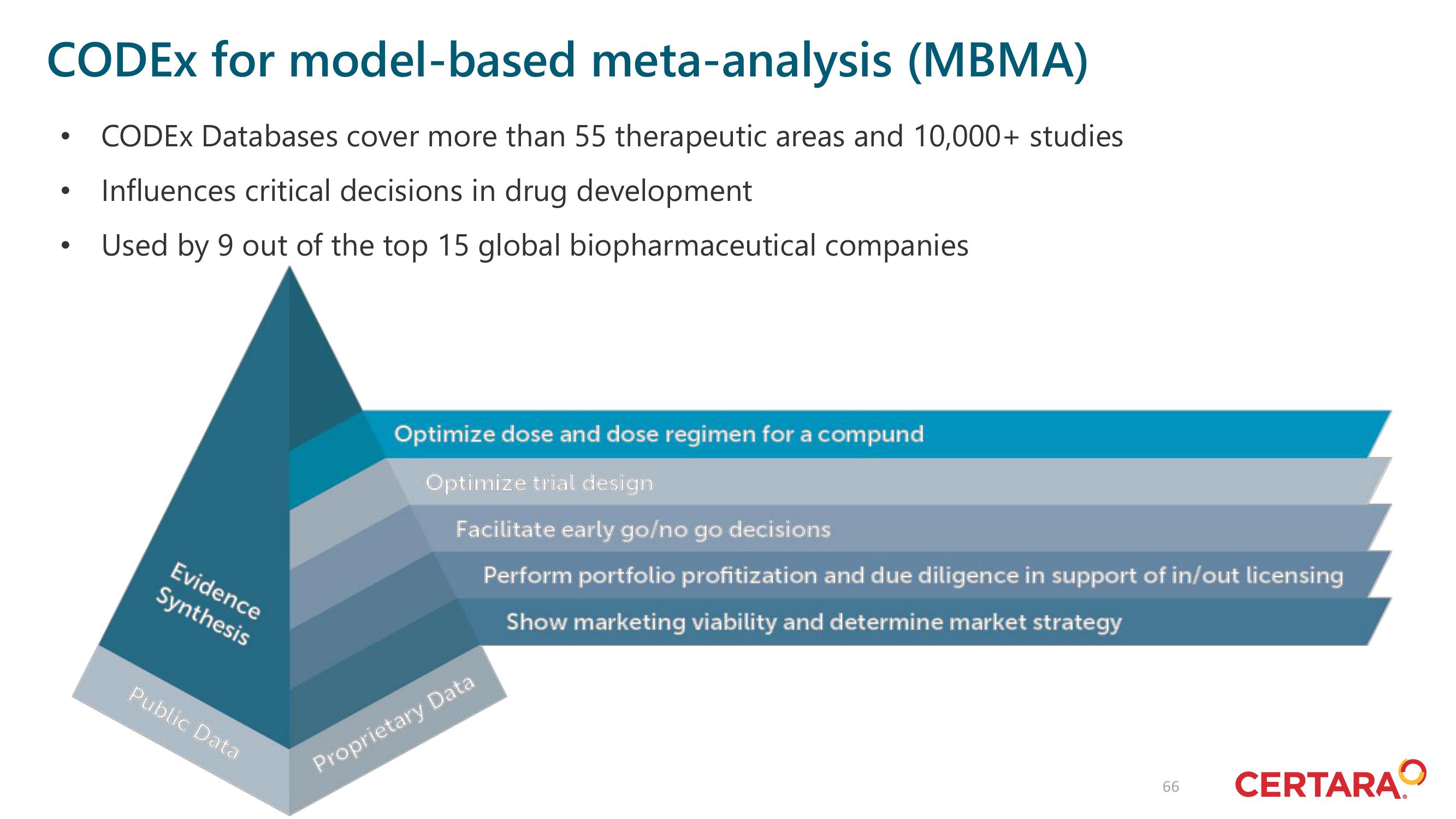 Certara Investor Day Presentation Deck slide image #66