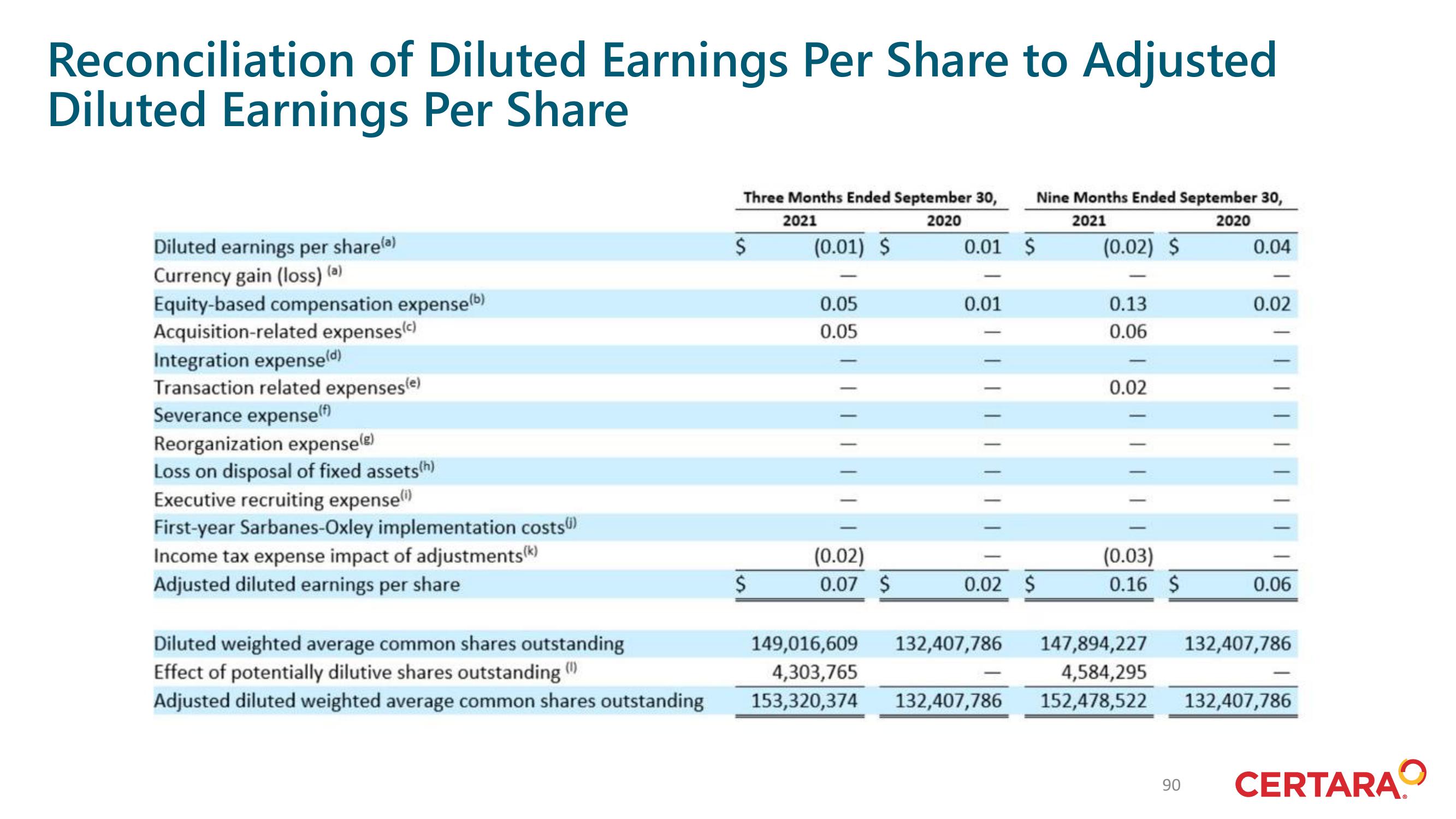 Certara Investor Day Presentation Deck slide image #90