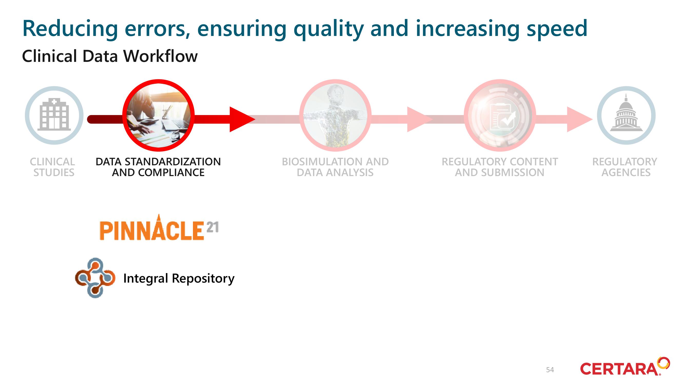 Certara Investor Day Presentation Deck slide image #54