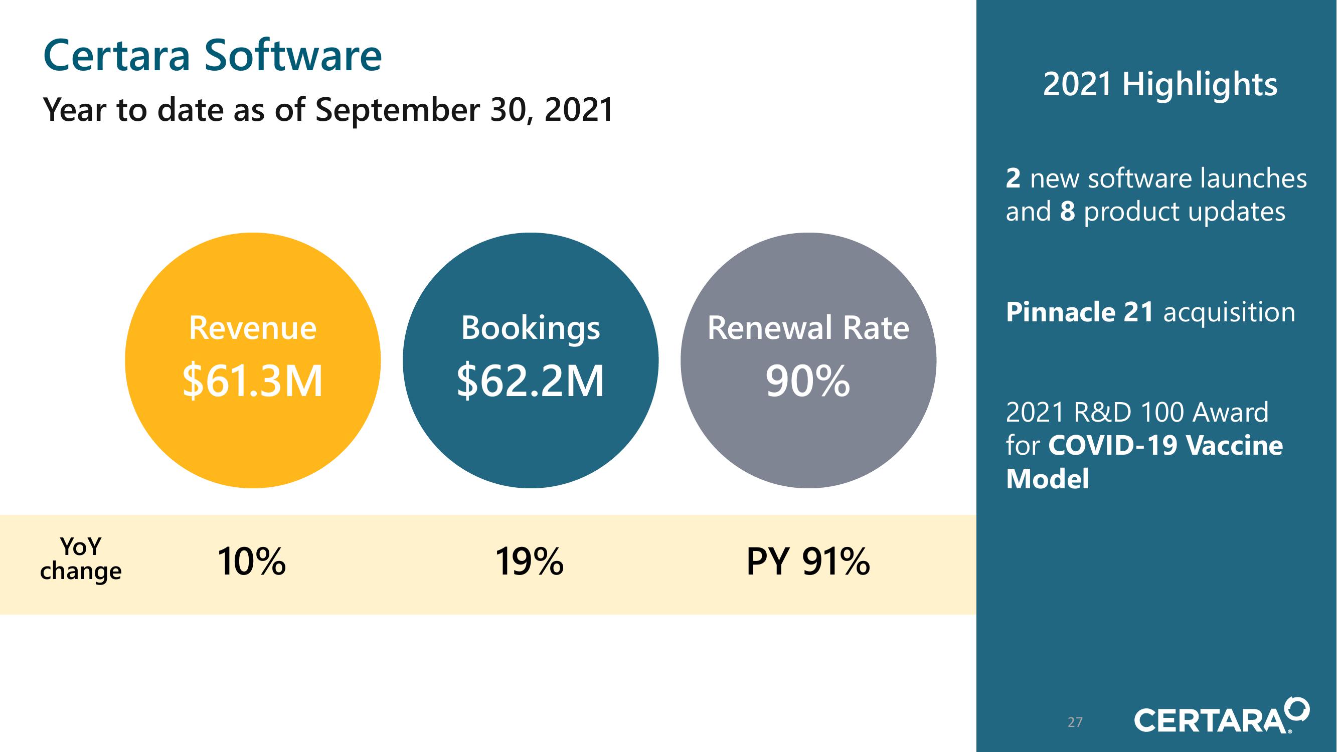 Certara Investor Day Presentation Deck slide image #27