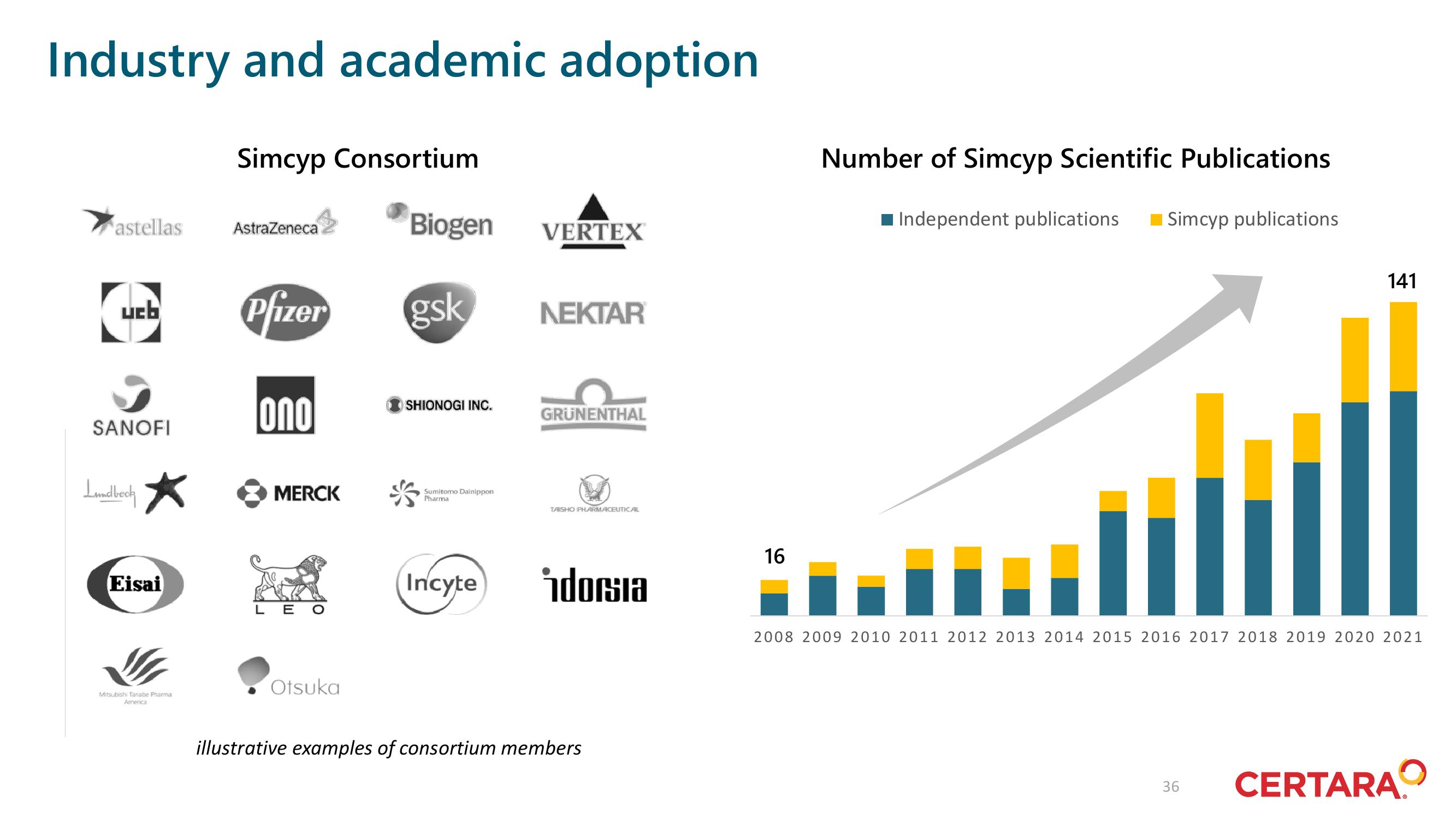 Certara Investor Day Presentation Deck slide image #36