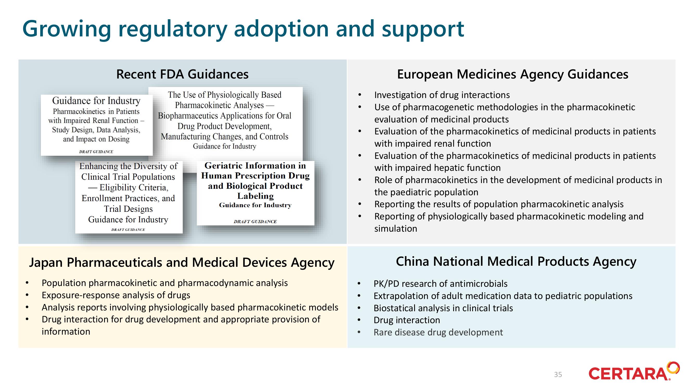 Certara Investor Day Presentation Deck slide image #35