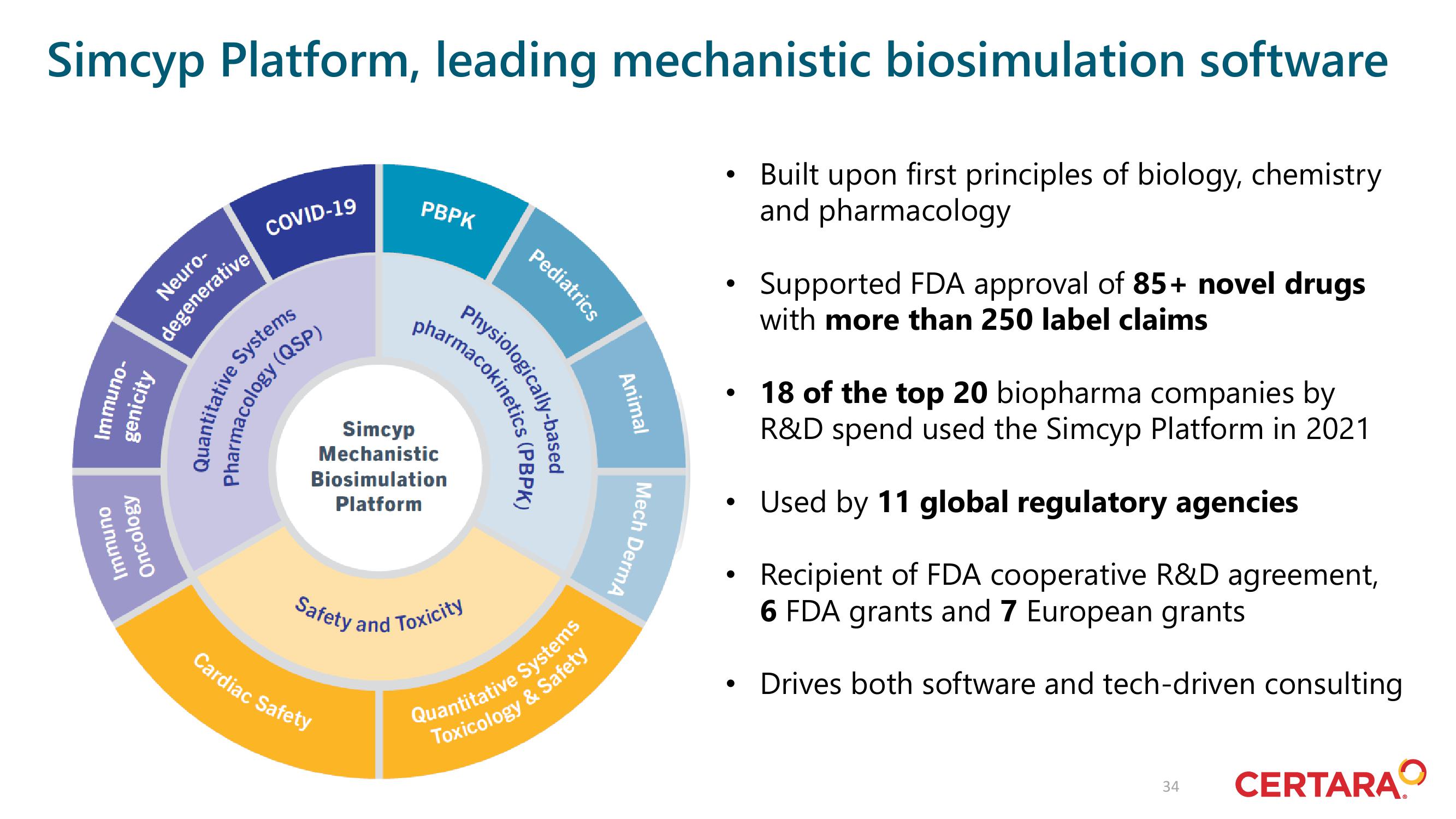 Certara Investor Day Presentation Deck slide image #34