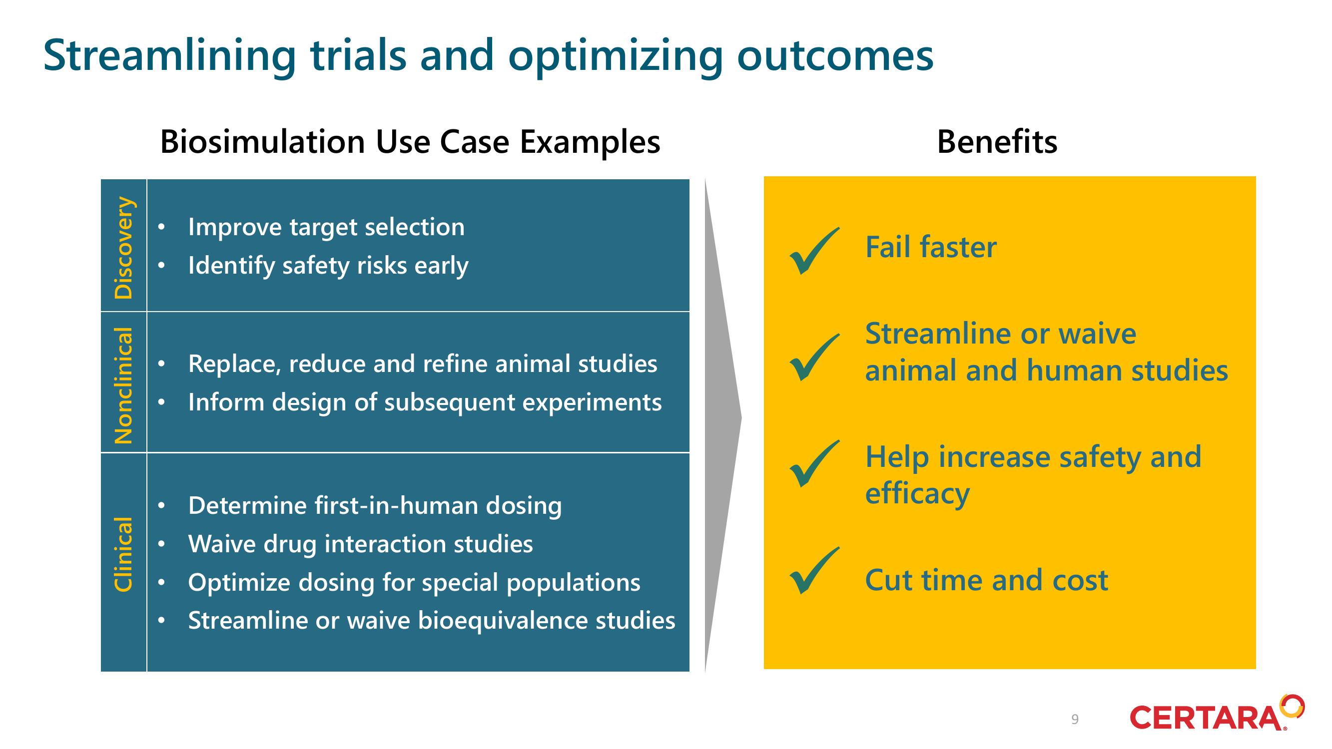 Certara Investor Day Presentation Deck slide image #9