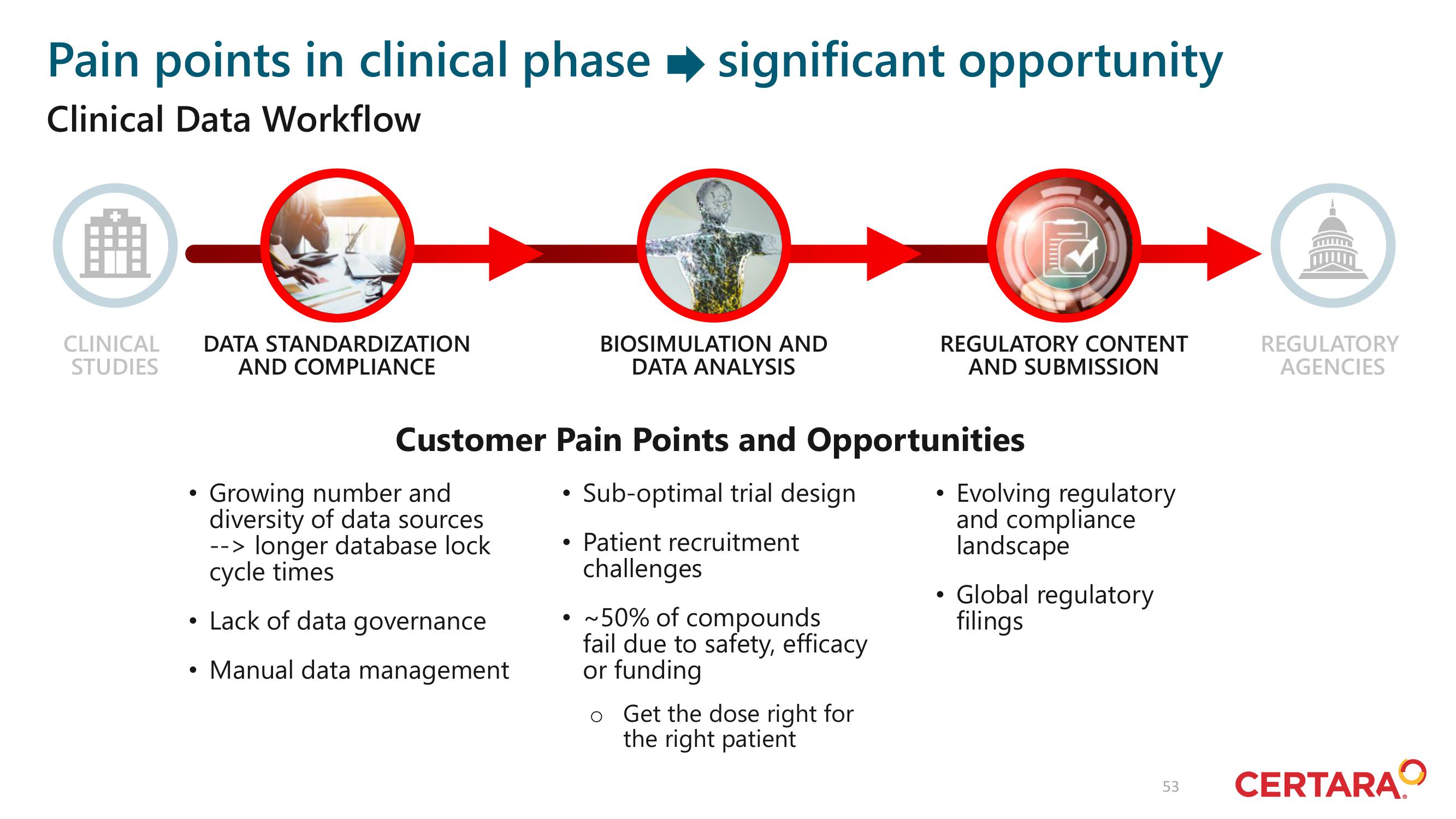 Certara Investor Day Presentation Deck slide image #53