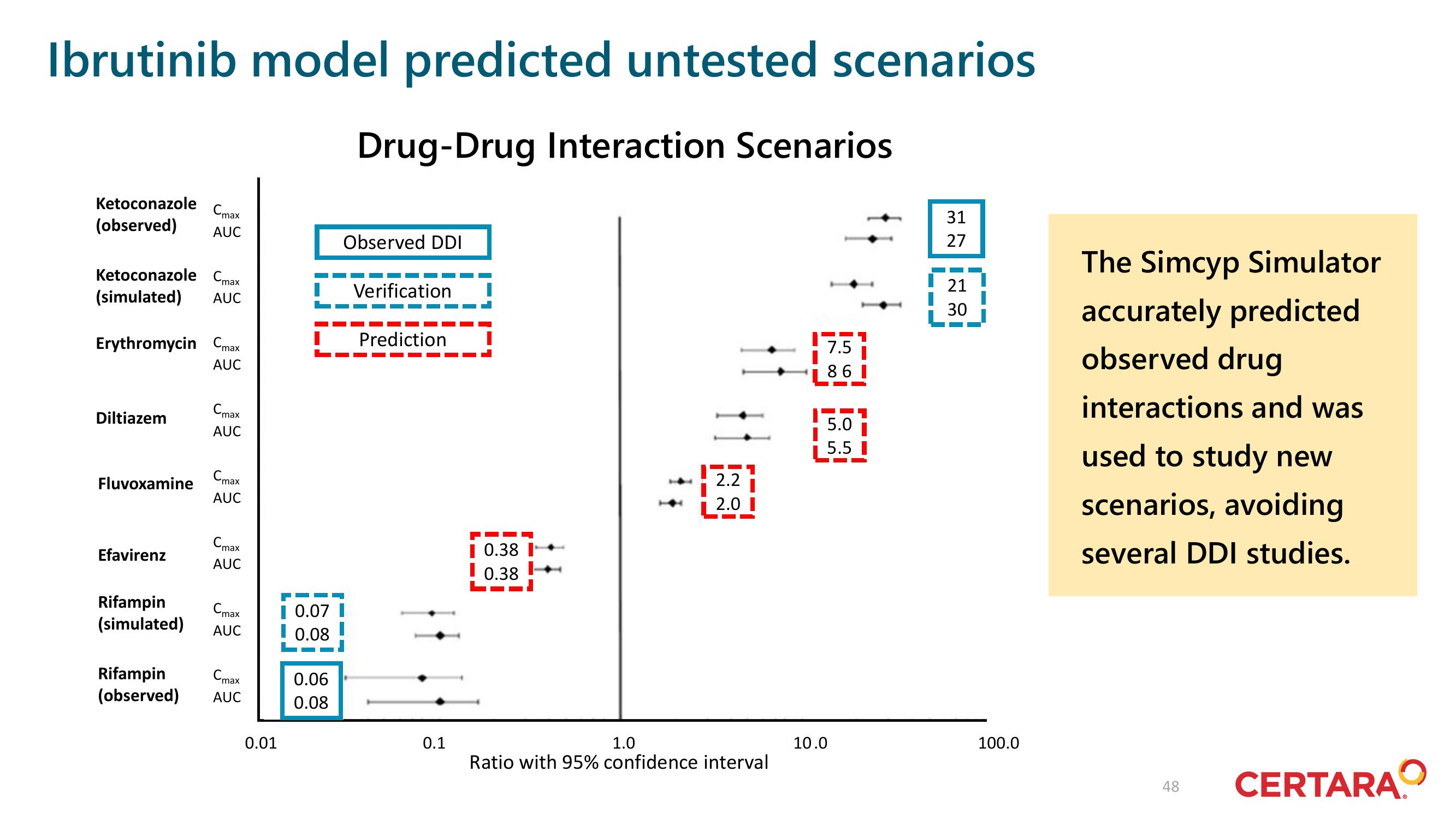 Certara Investor Day Presentation Deck slide image #48