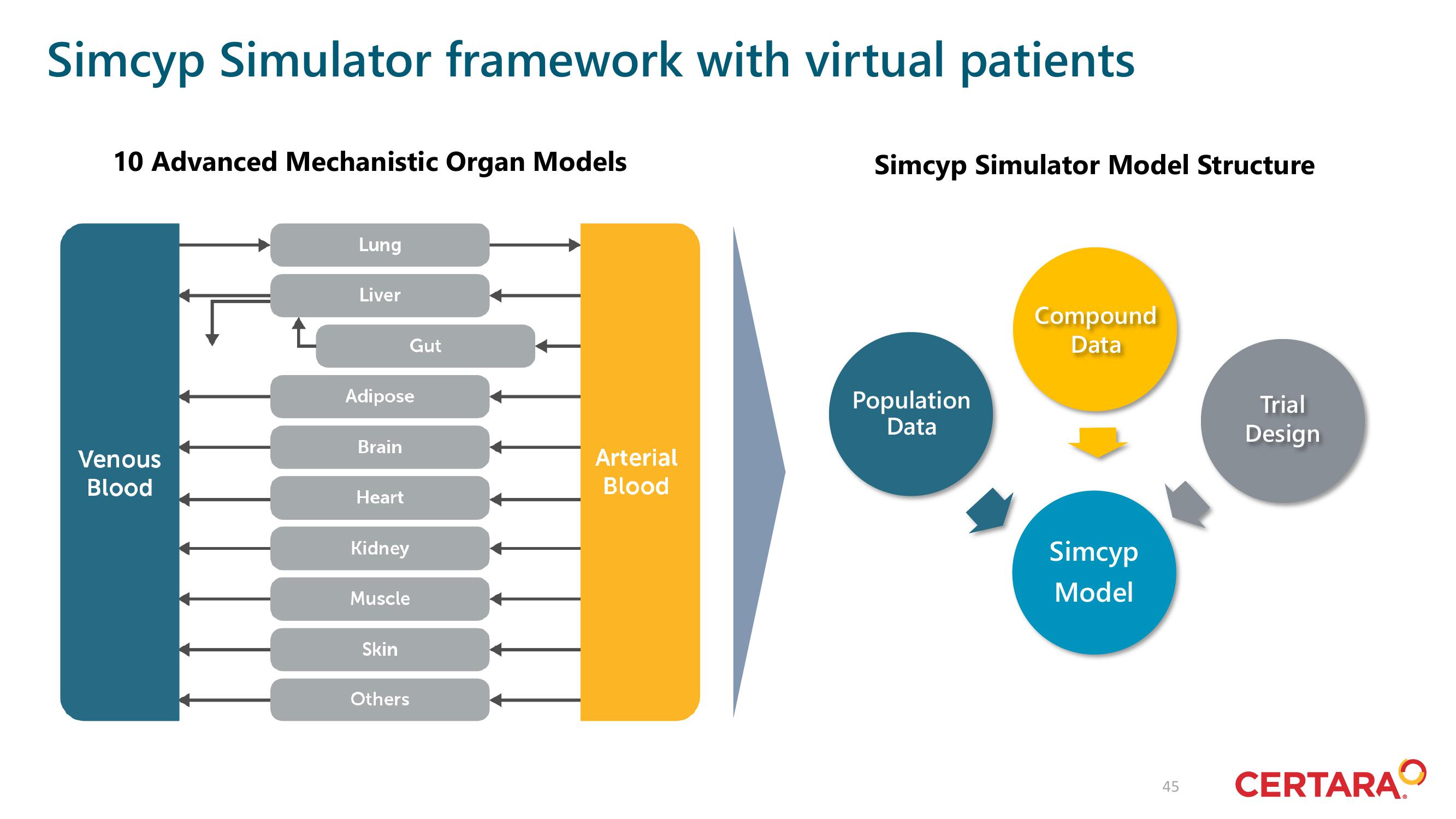 Certara Investor Day Presentation Deck slide image #45