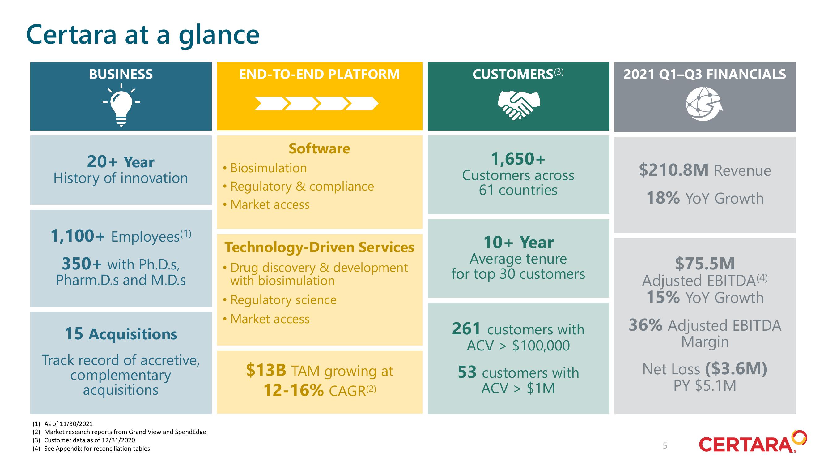 Certara Investor Day Presentation Deck slide image #5