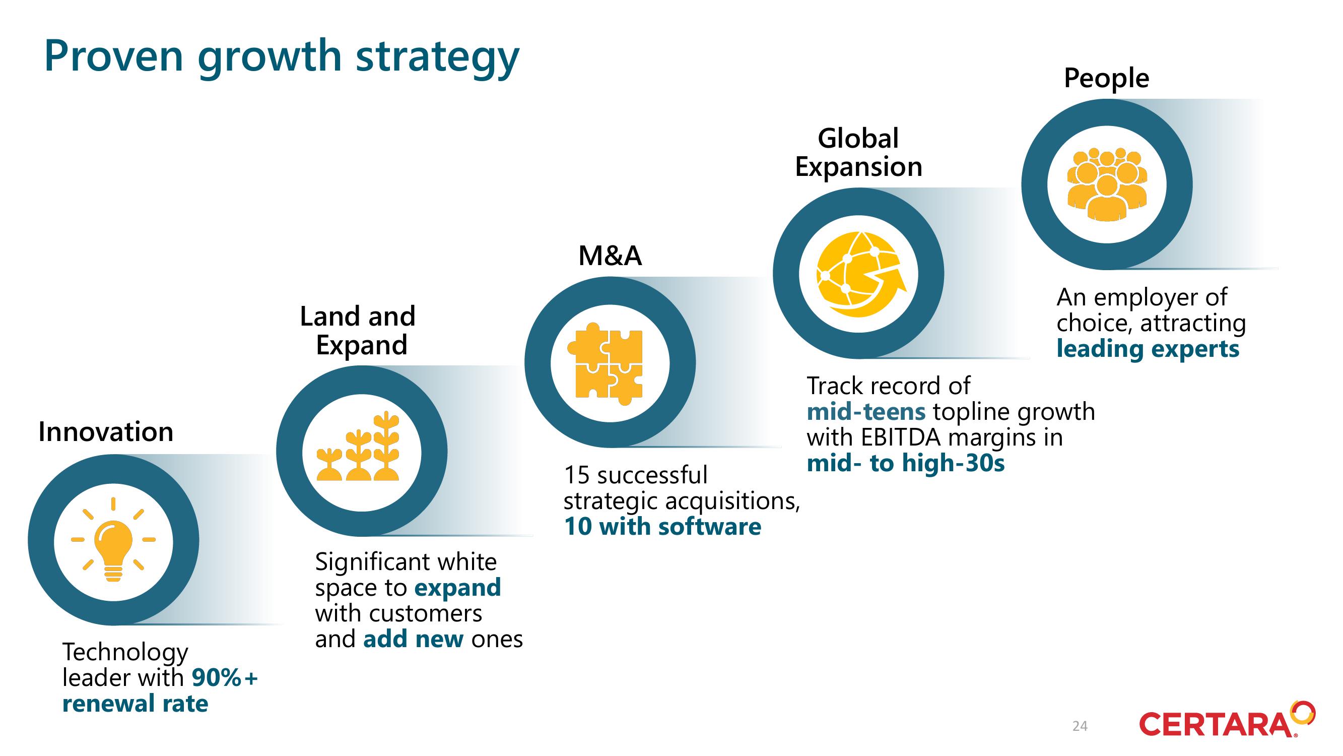 Certara Investor Day Presentation Deck slide image #24