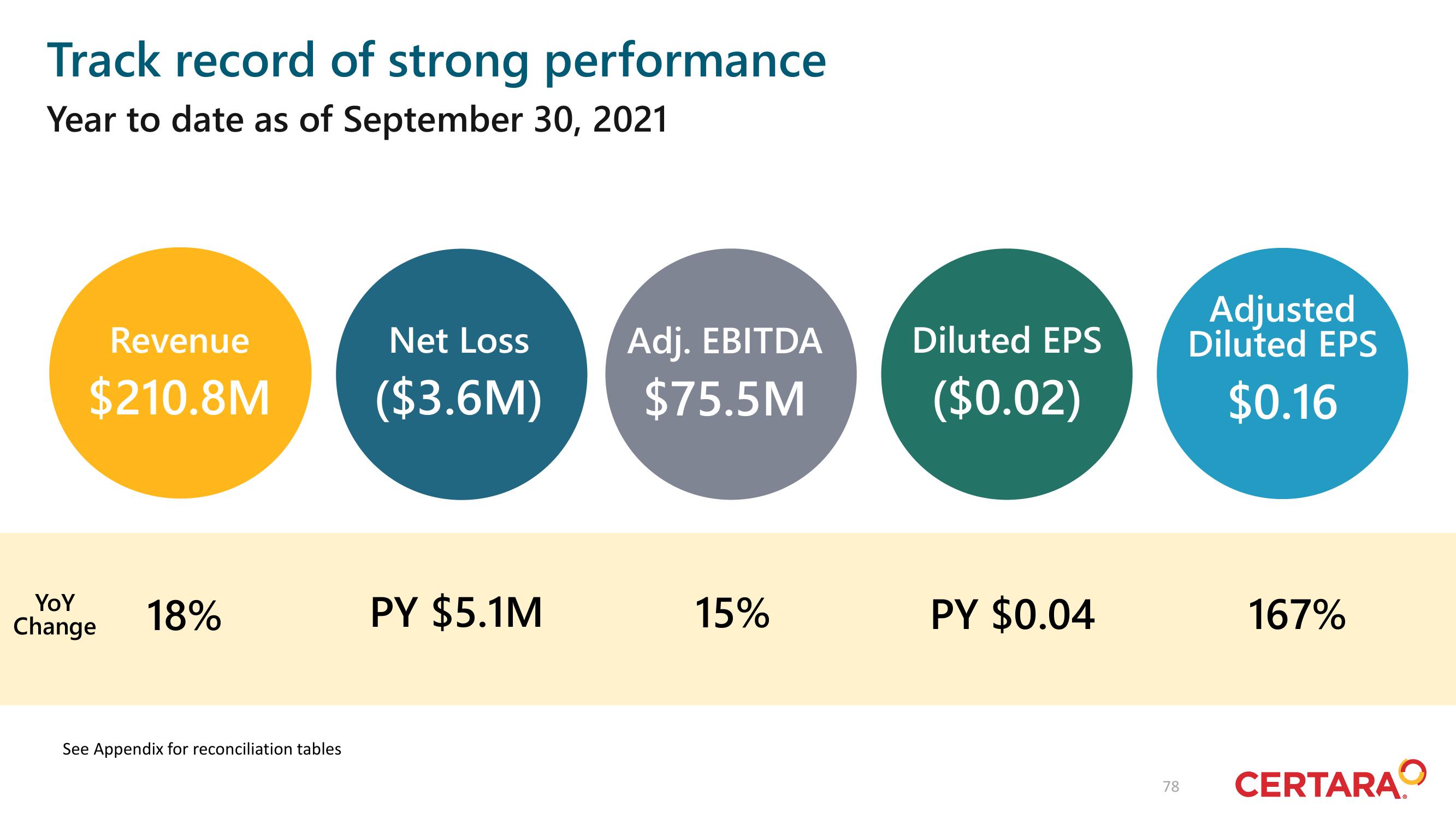 Certara Investor Day Presentation Deck slide image #78