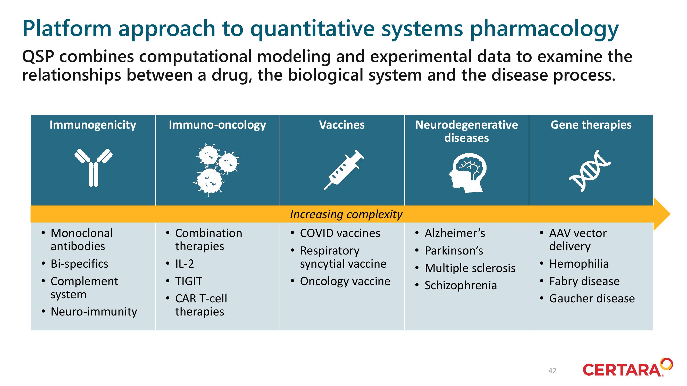 Certara Investor Day Presentation Deck slide image #42
