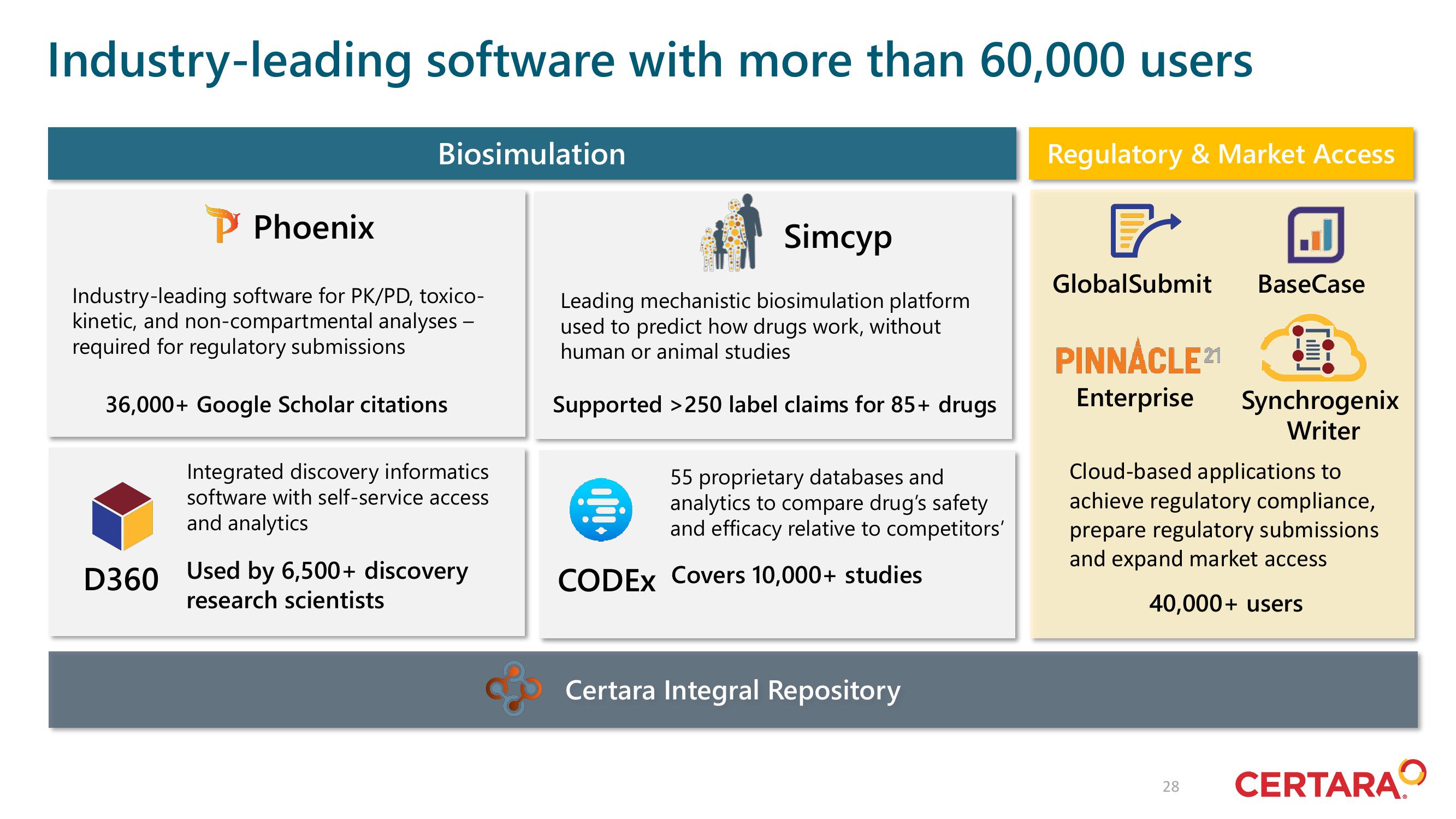 Certara Investor Day Presentation Deck slide image #28