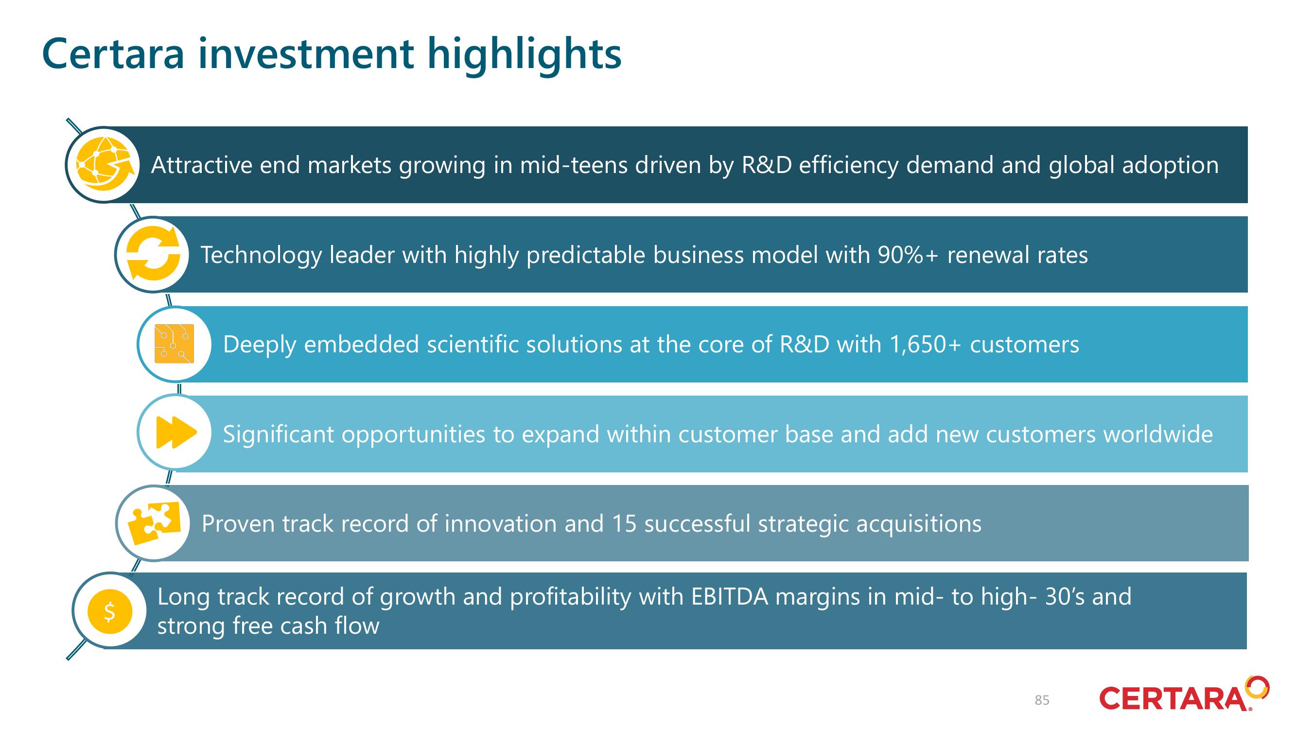 Certara Investor Day Presentation Deck slide image #85