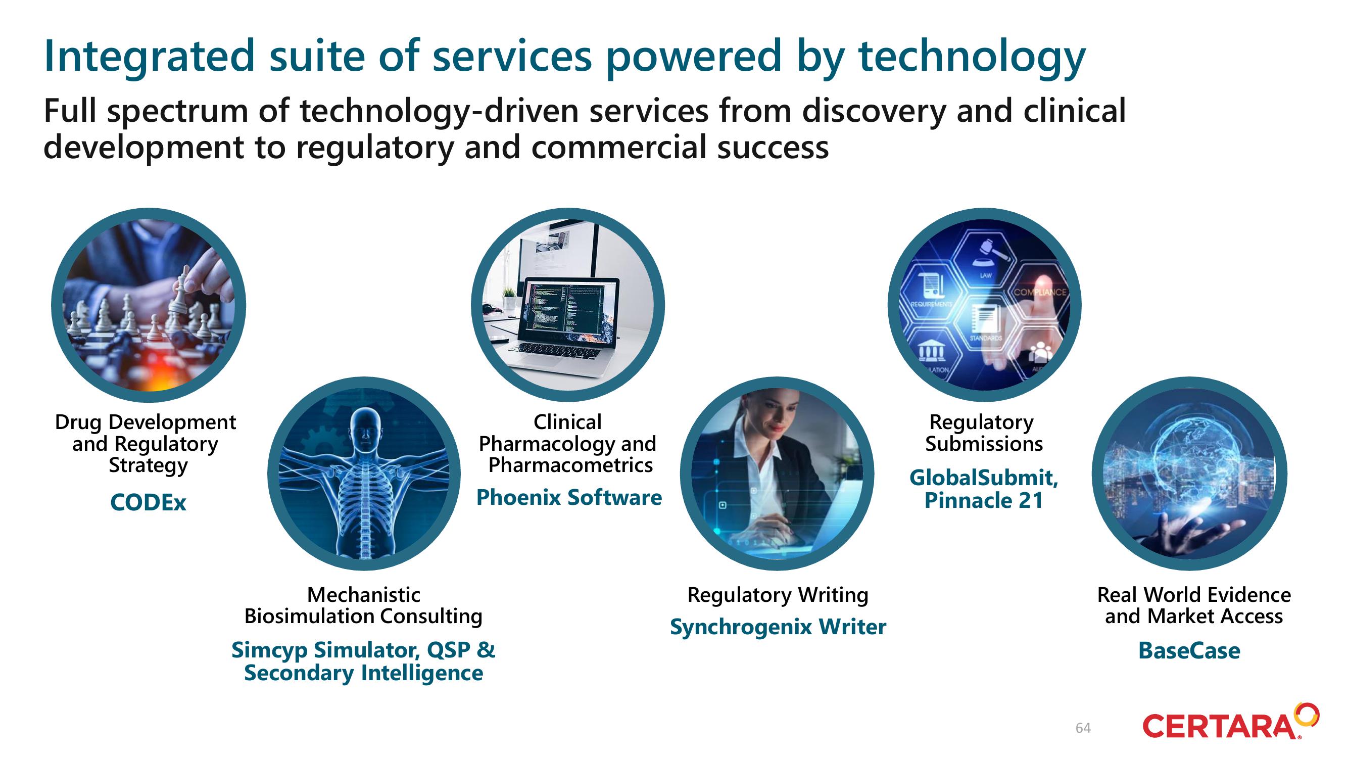 Certara Investor Day Presentation Deck slide image #64