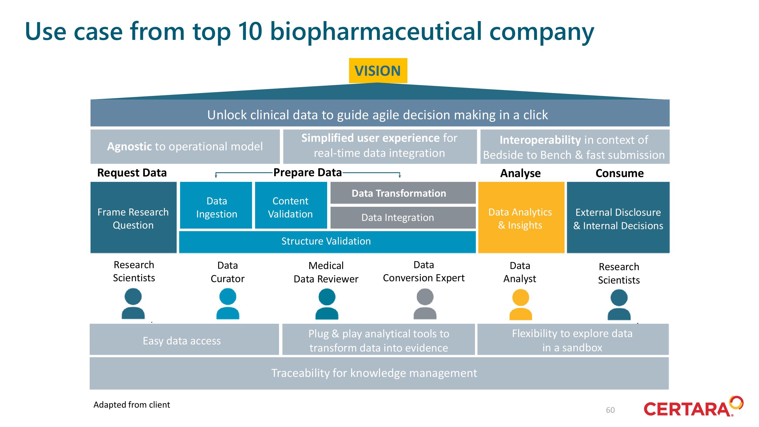 Certara Investor Day Presentation Deck slide image #60