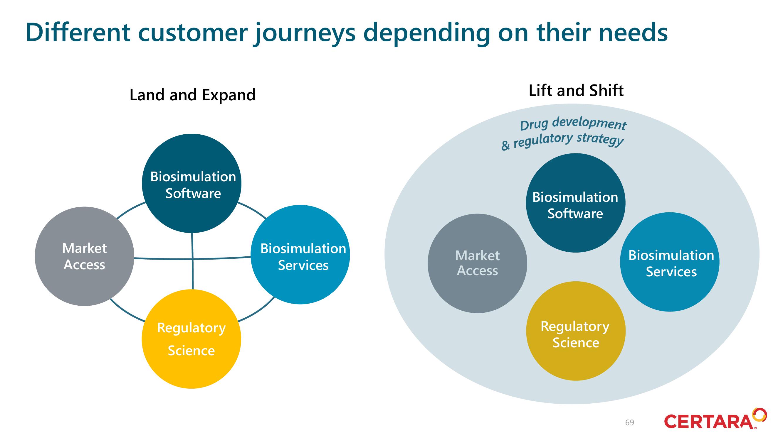 Certara Investor Day Presentation Deck slide image #69