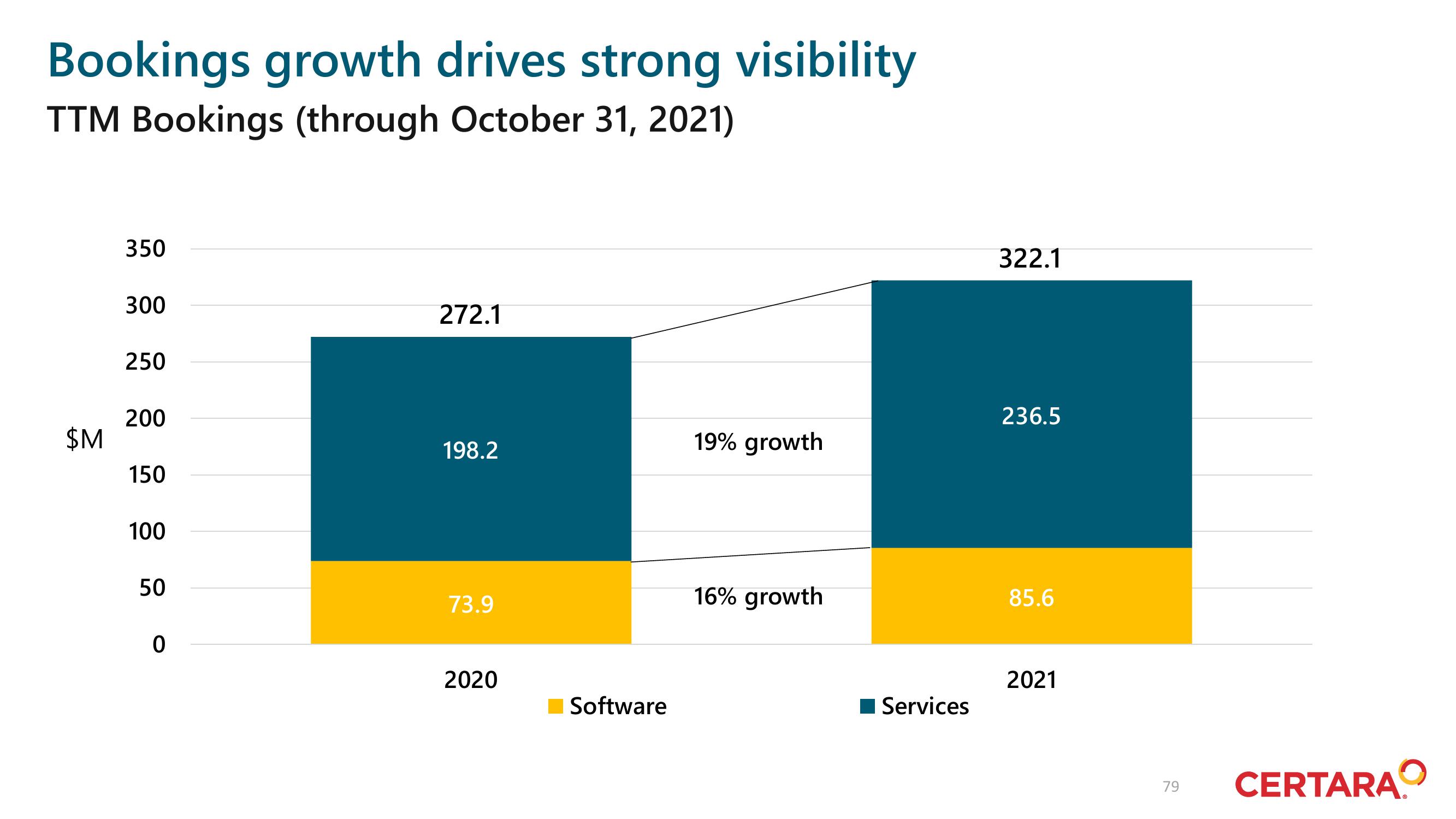 Certara Investor Day Presentation Deck slide image #79