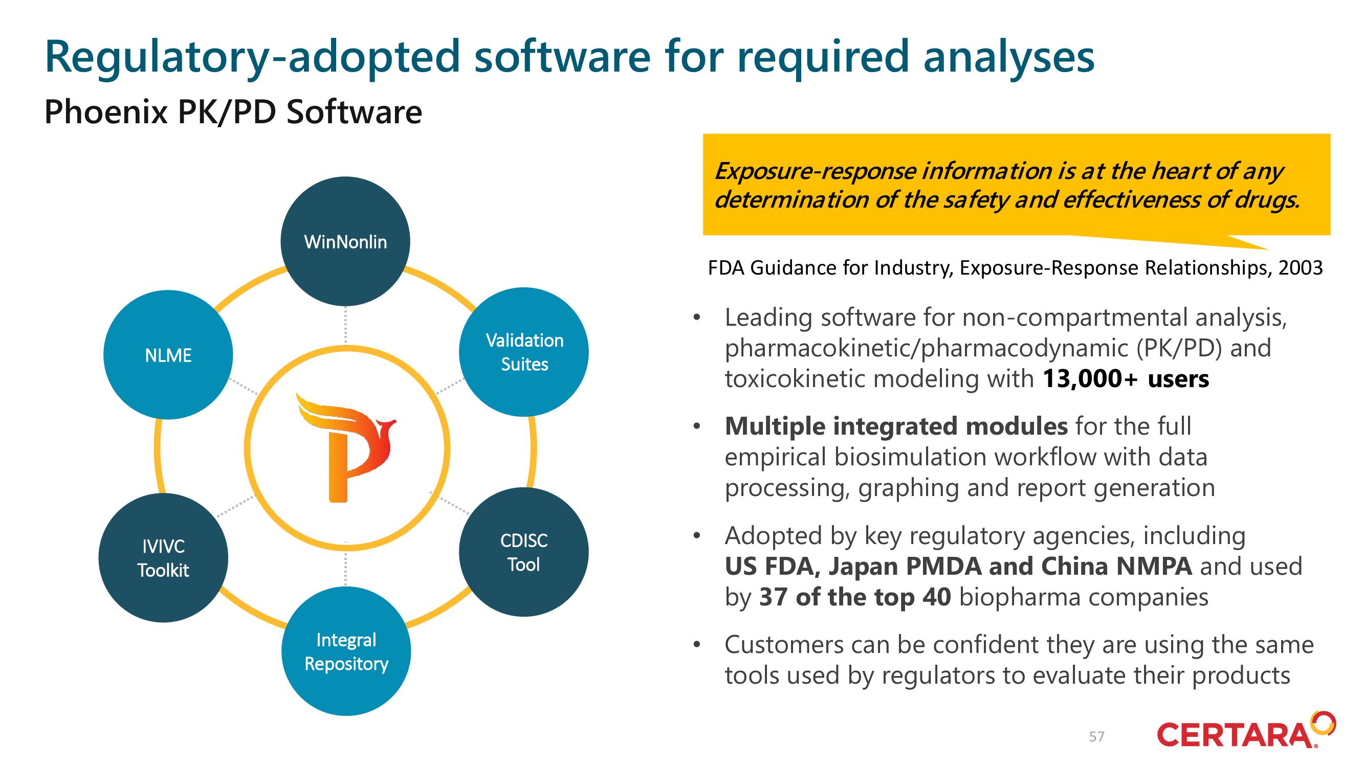 Certara Investor Day Presentation Deck slide image #57